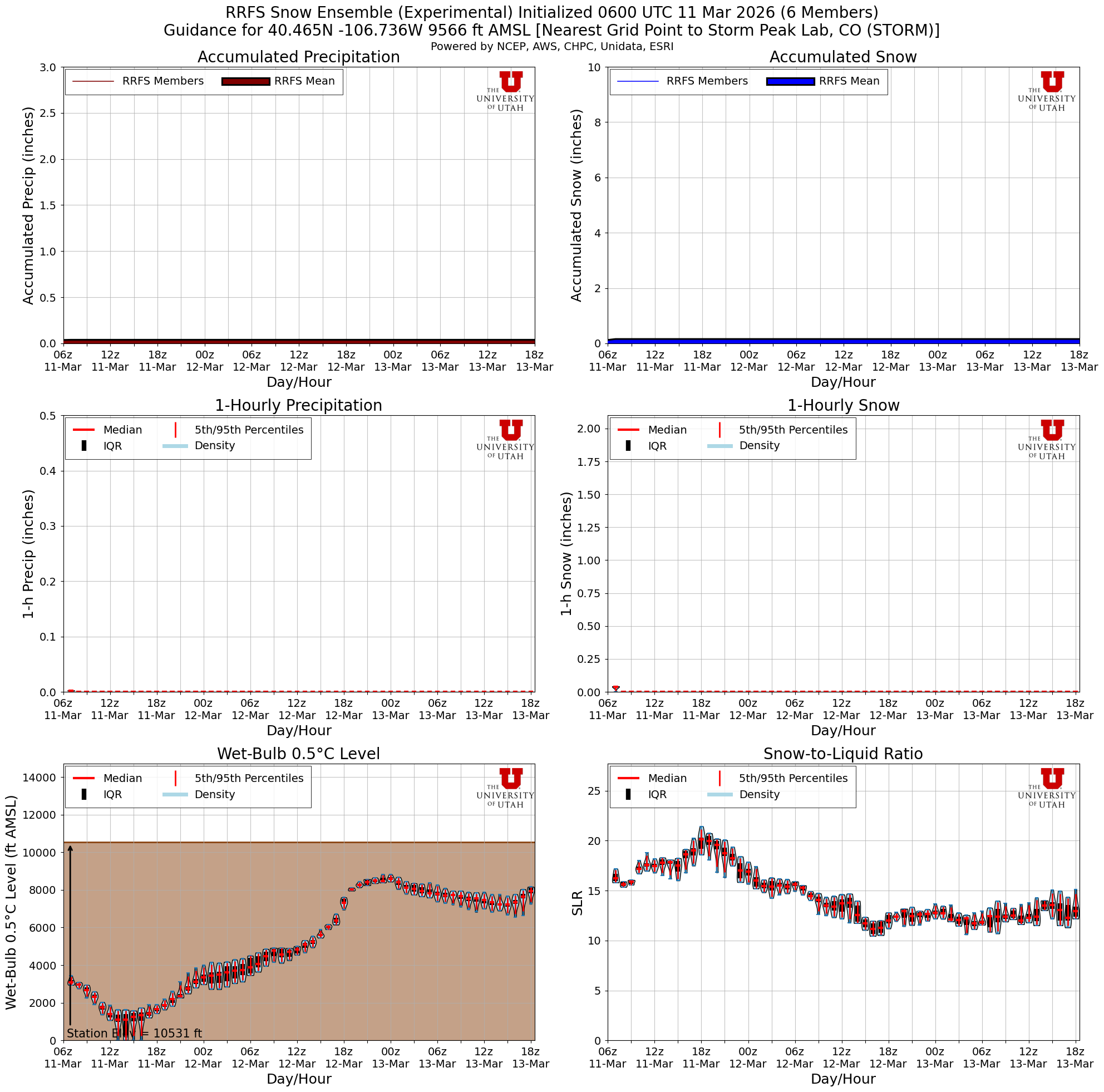 Latest RRFS total snow forecast
