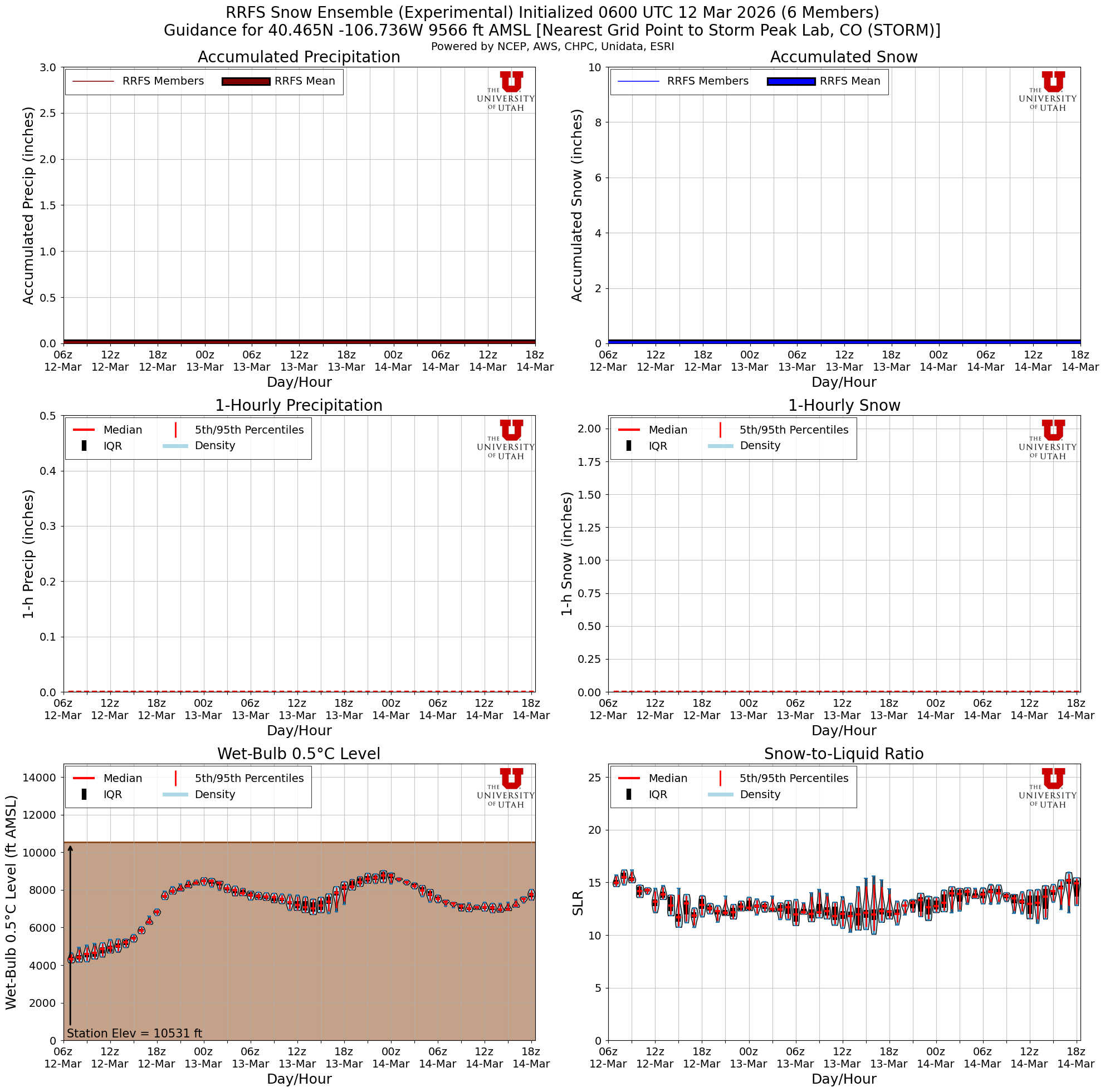 Latest RRFS total snow forecast