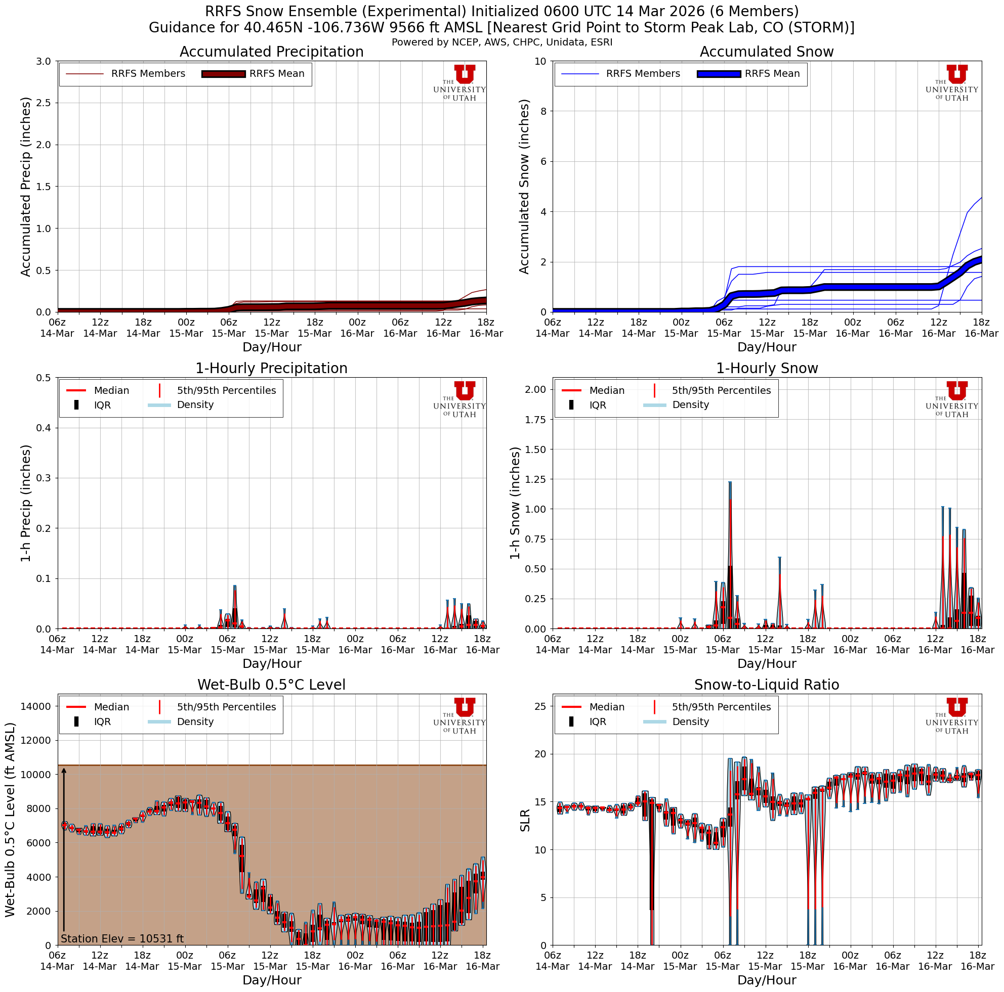 Latest RRFS total snow forecast