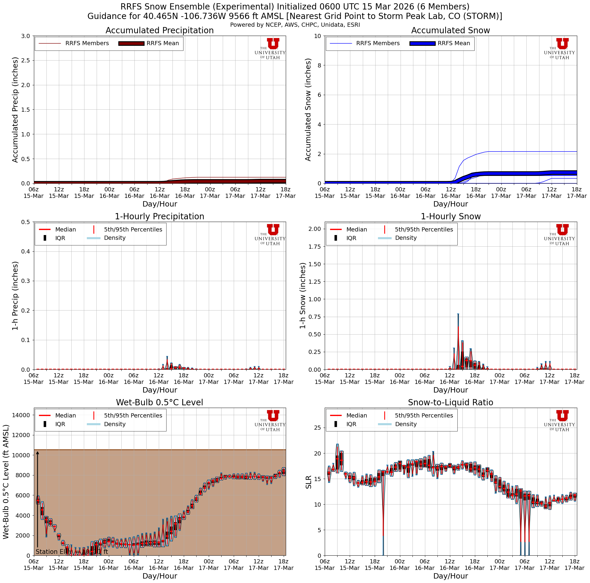 Latest RRFS total snow forecast