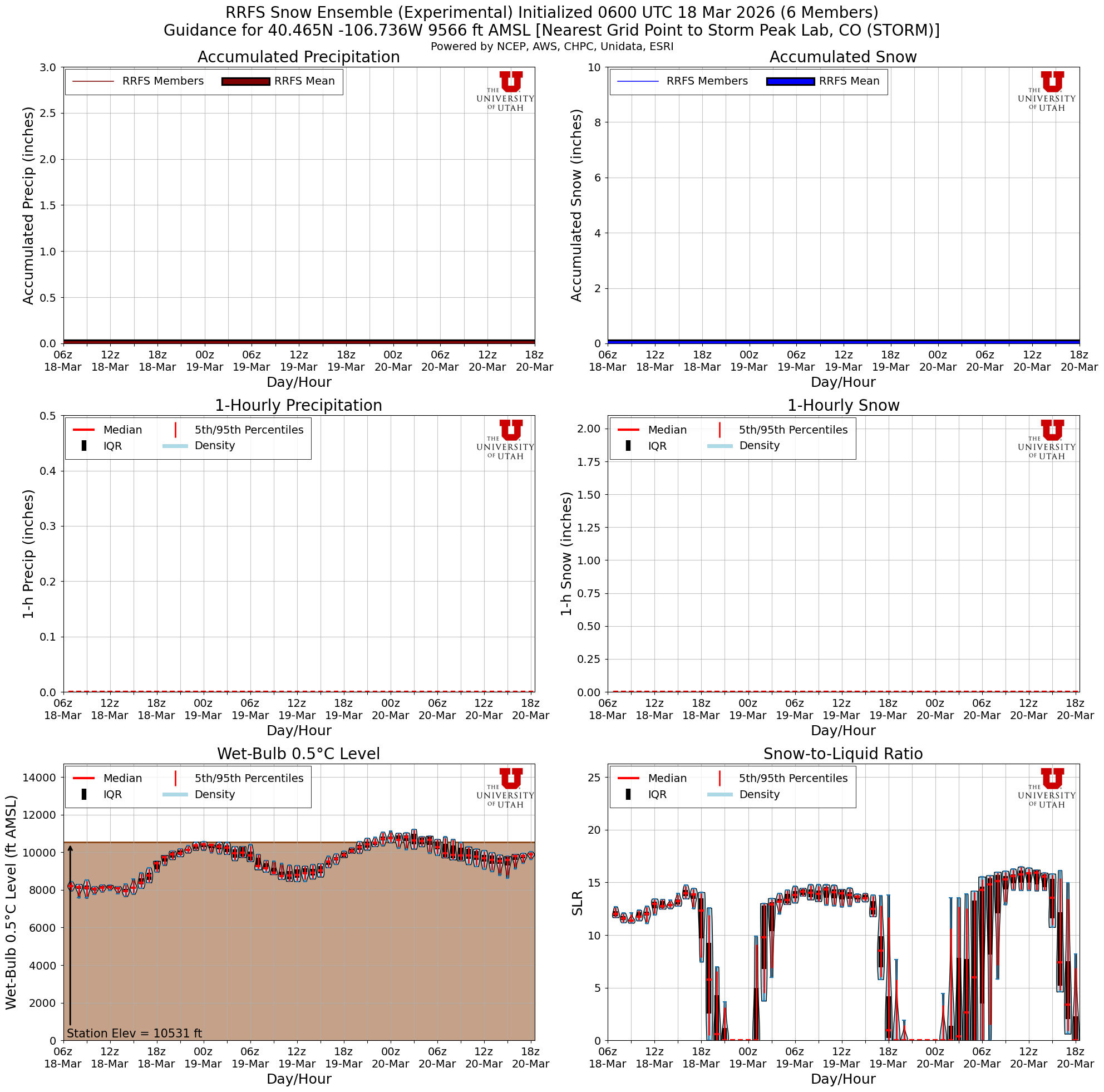 Latest RRFS total snow forecast