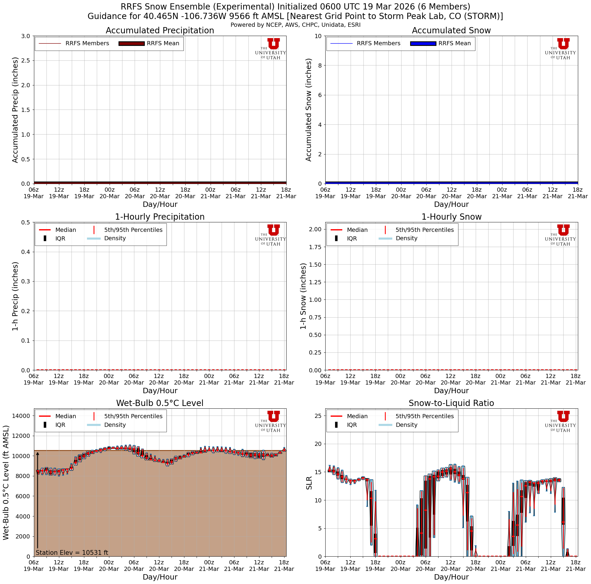 Latest RRFS total snow forecast