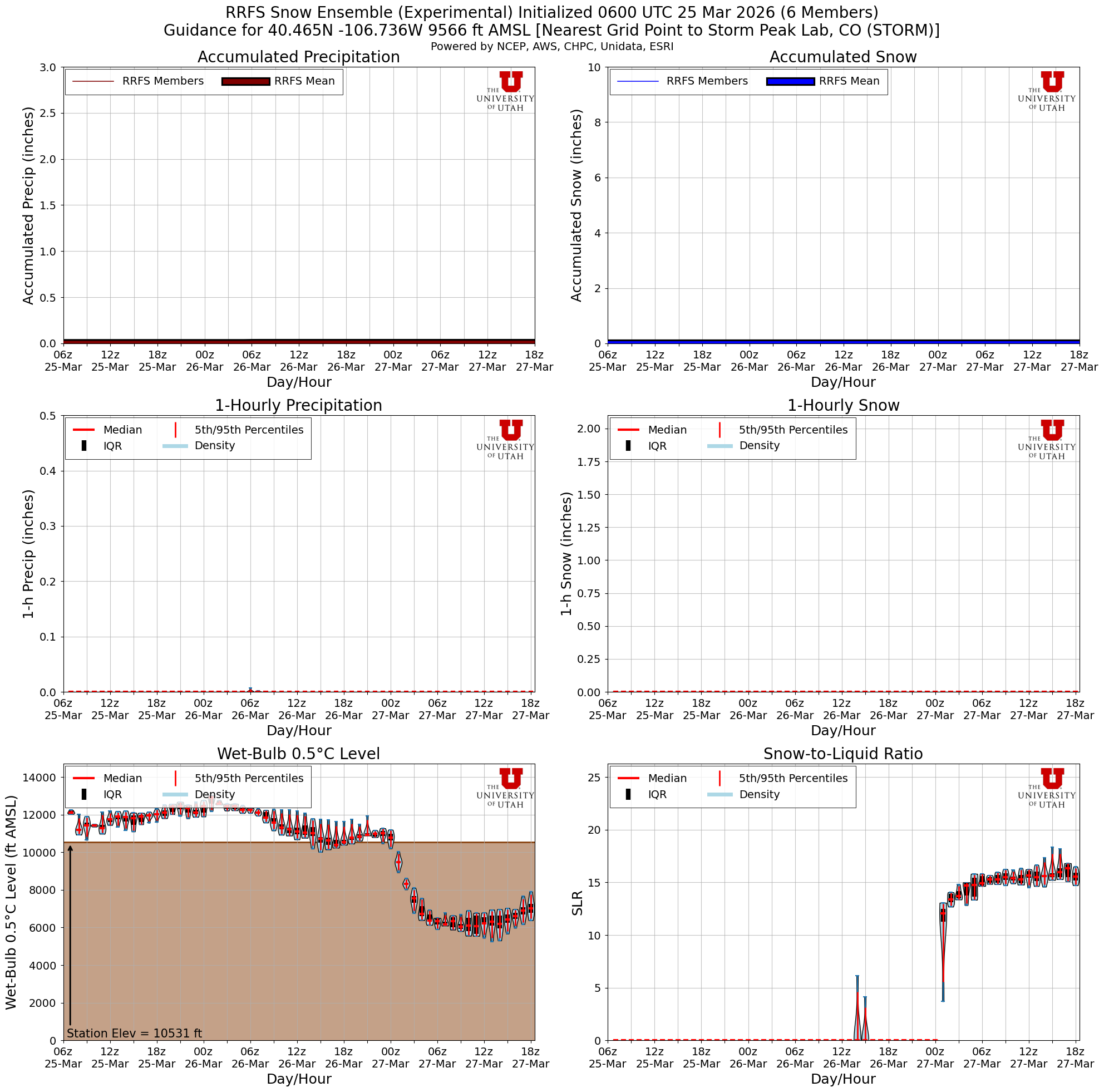 Latest RRFS total snow forecast
