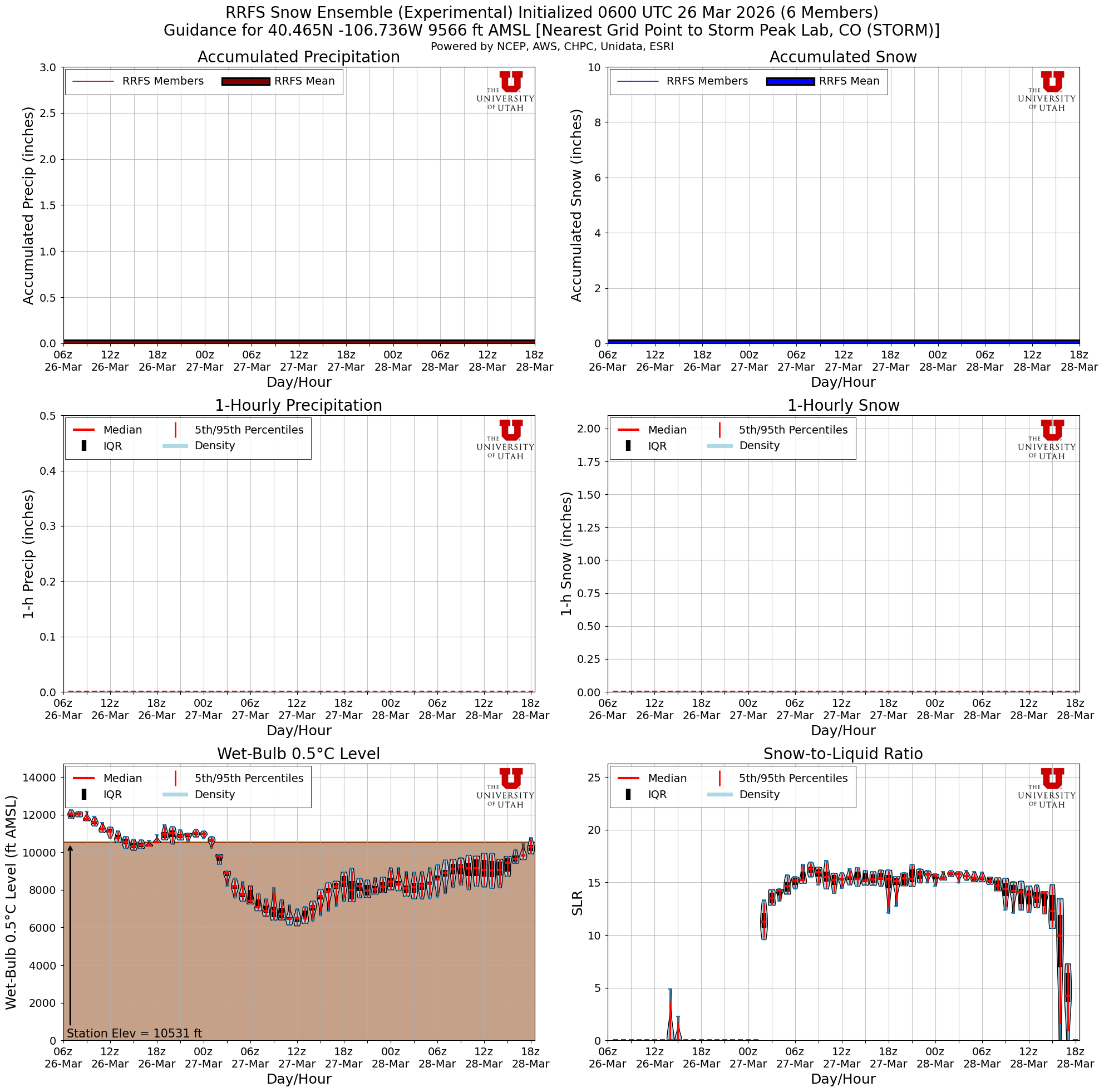 Latest RRFS total snow forecast