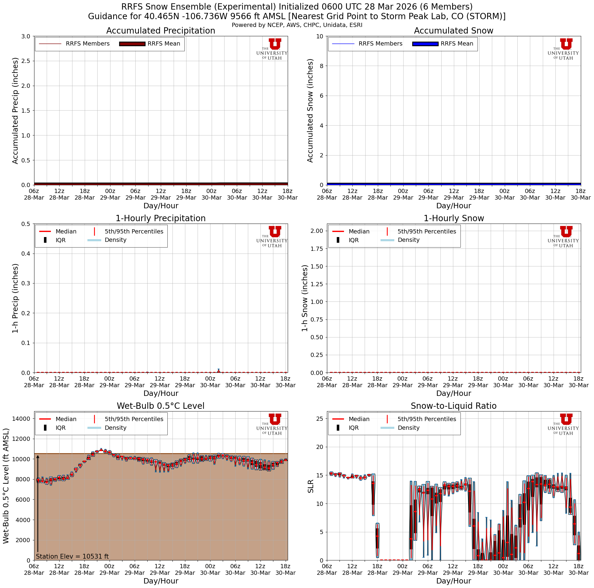 Latest RRFS total snow forecast