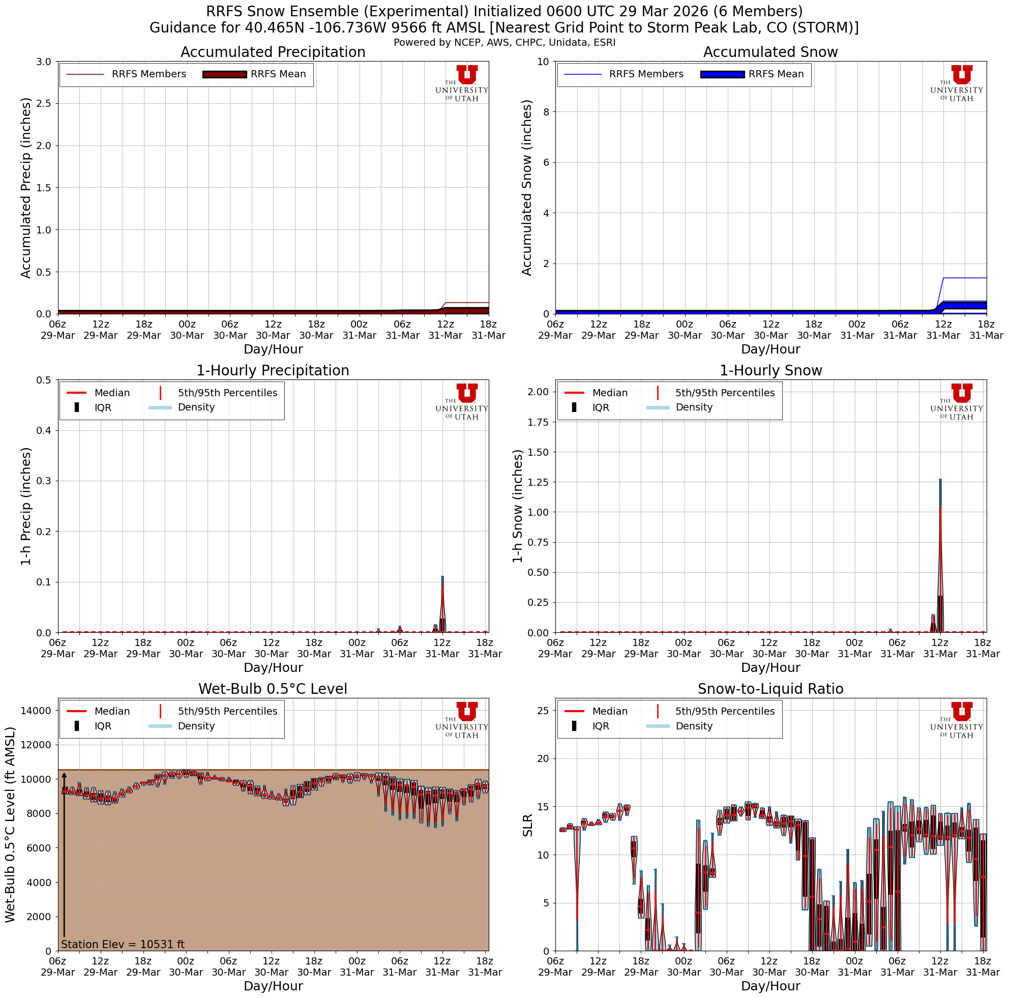Latest RRFS total snow forecast