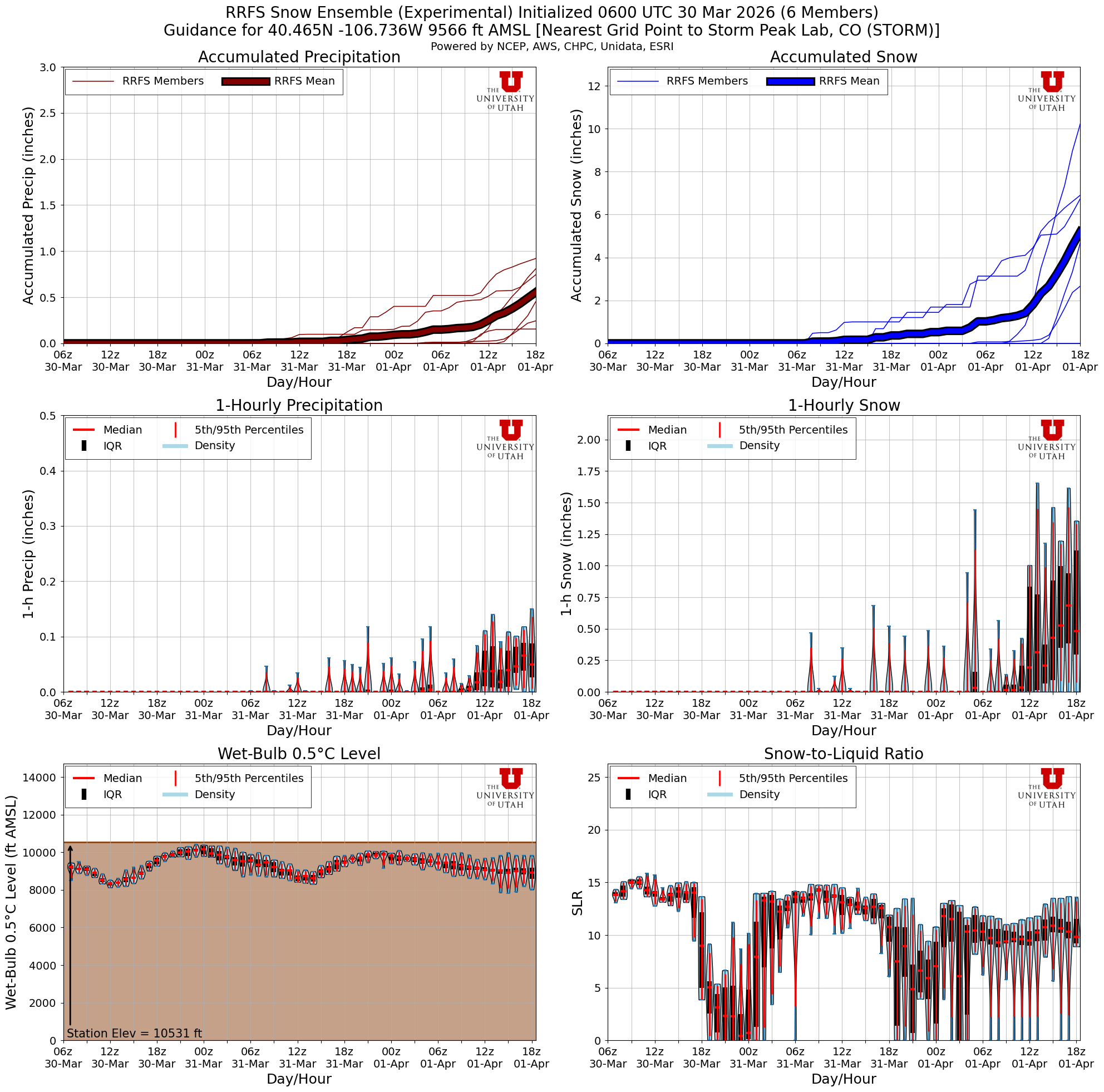 Latest RRFS total snow forecast