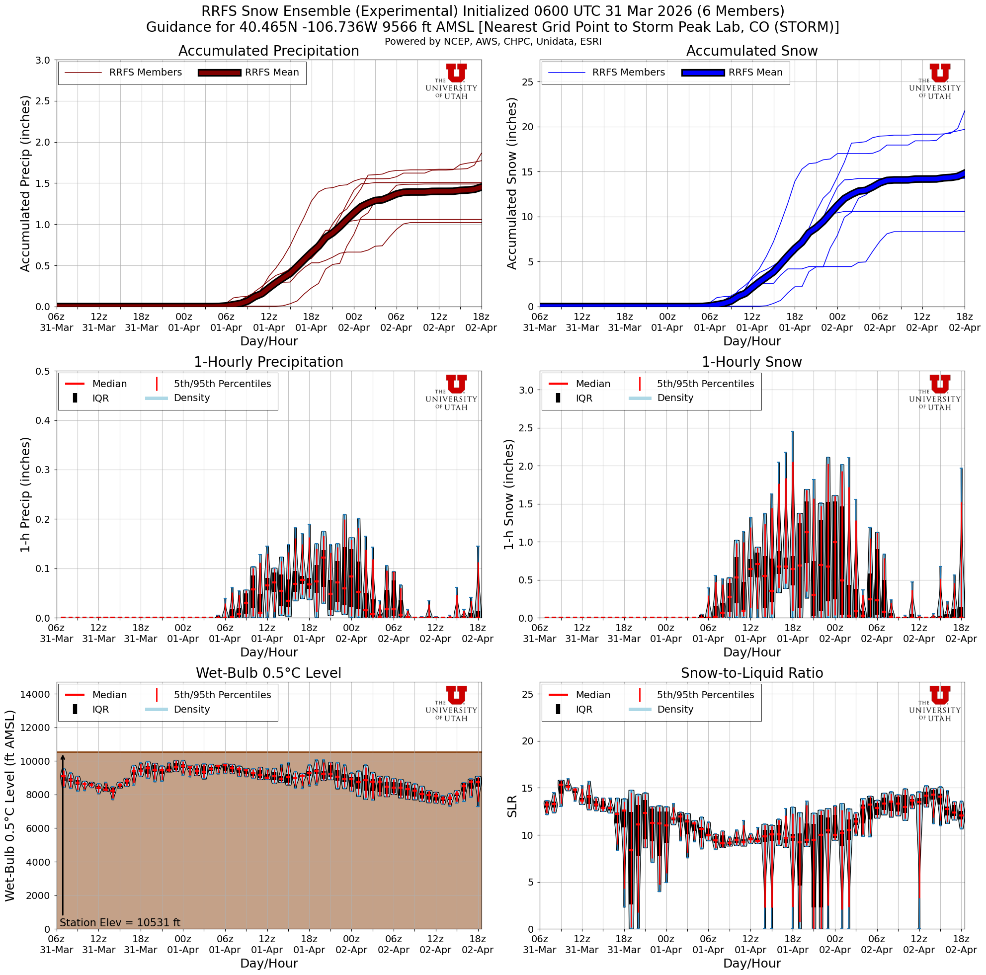 Latest RRFS total snow forecast