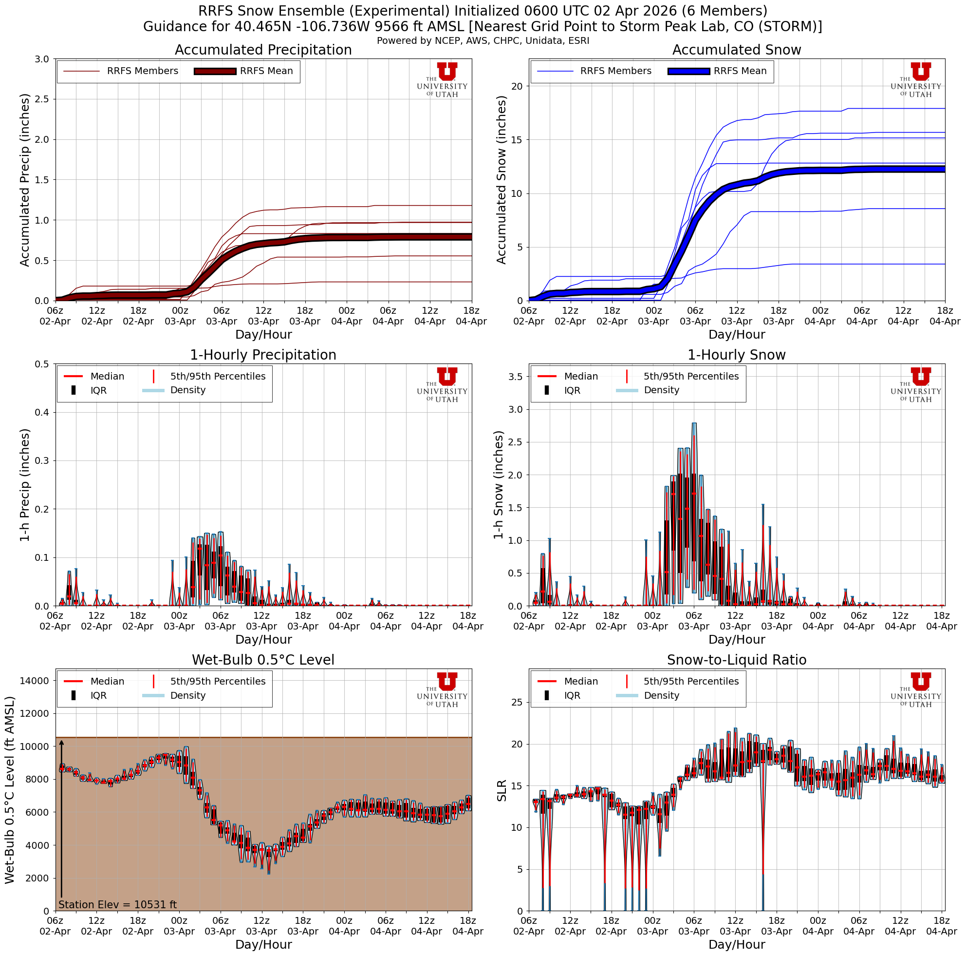 Latest RRFS total snow forecast