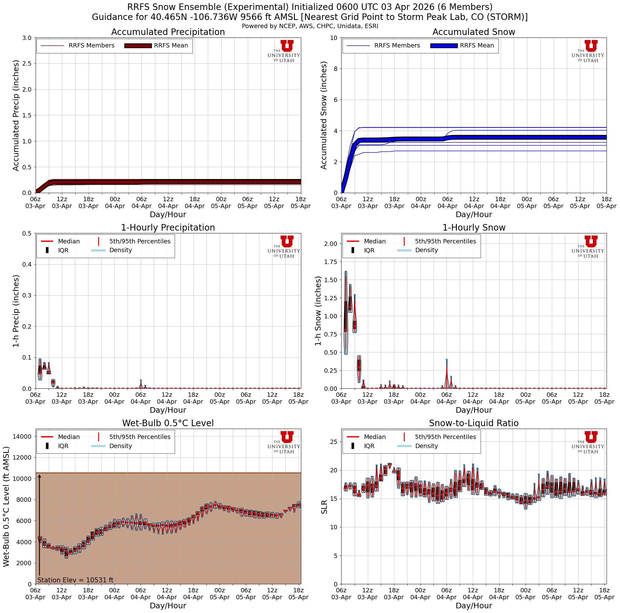 Latest RRFS total snow forecast