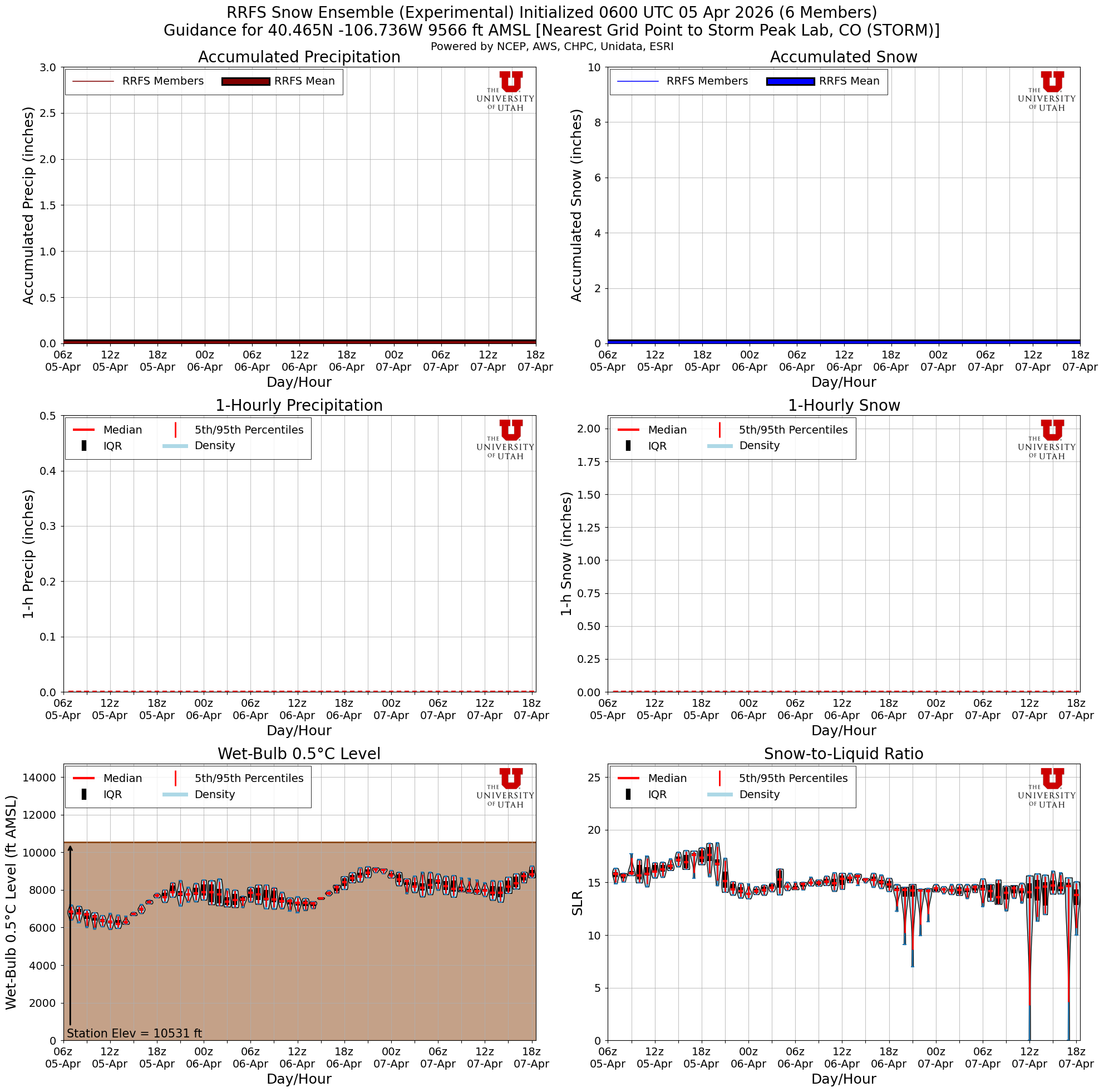 Latest RRFS total snow forecast