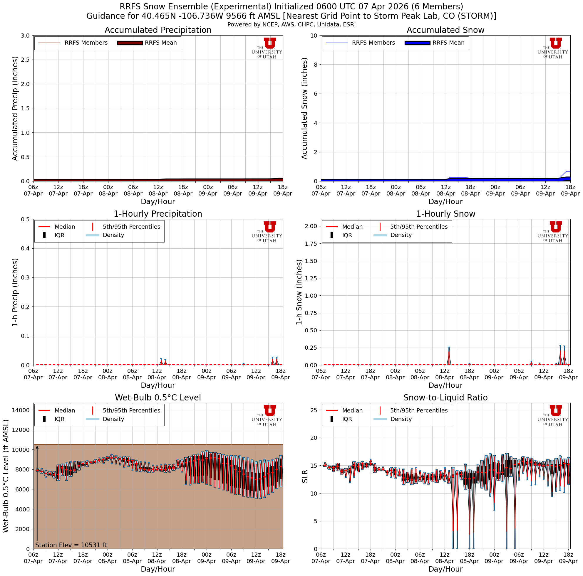 Latest RRFS total snow forecast