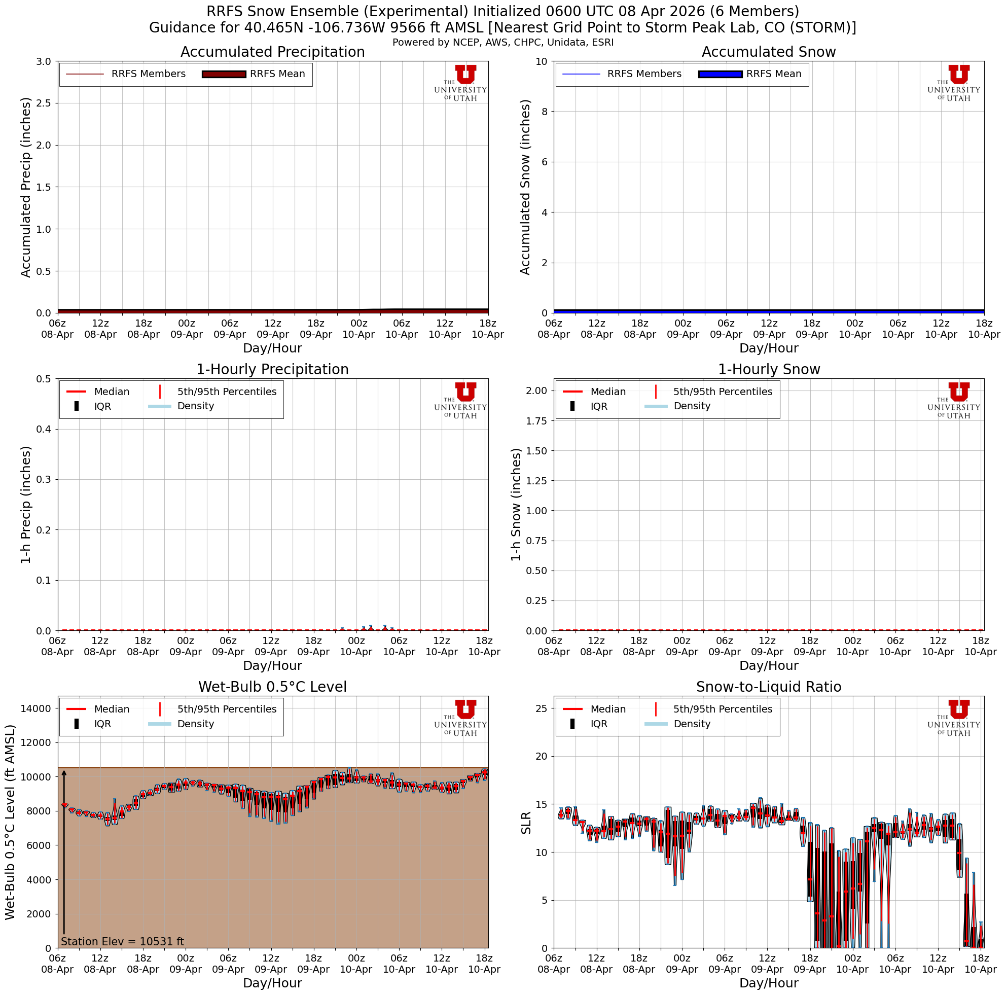 Latest RRFS total snow forecast