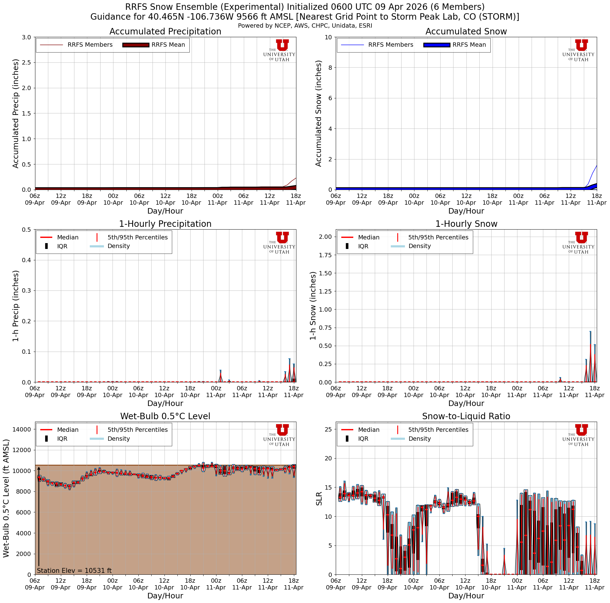Latest RRFS total snow forecast
