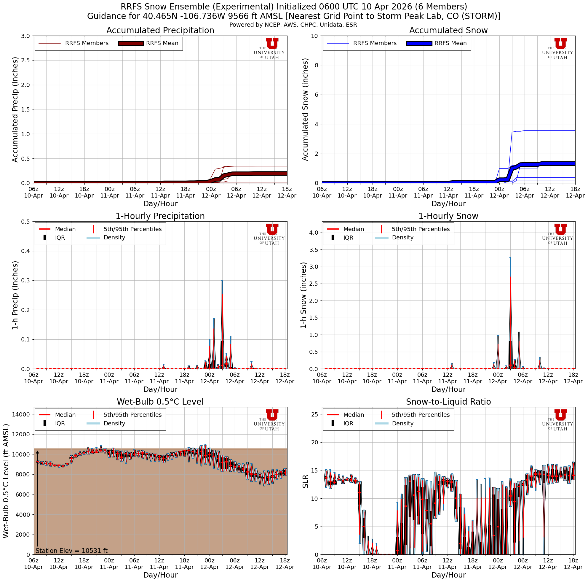 Latest RRFS total snow forecast