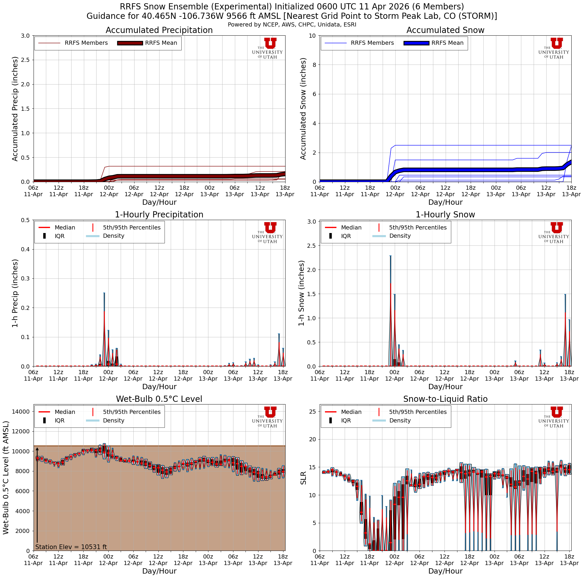 Latest RRFS total snow forecast