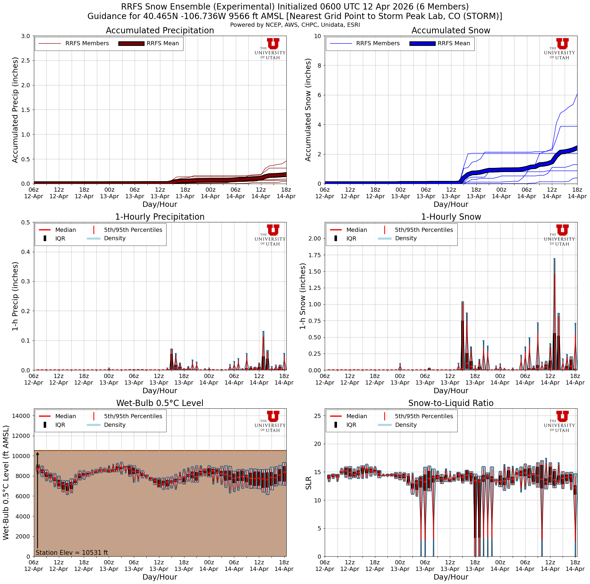 Latest RRFS total snow forecast