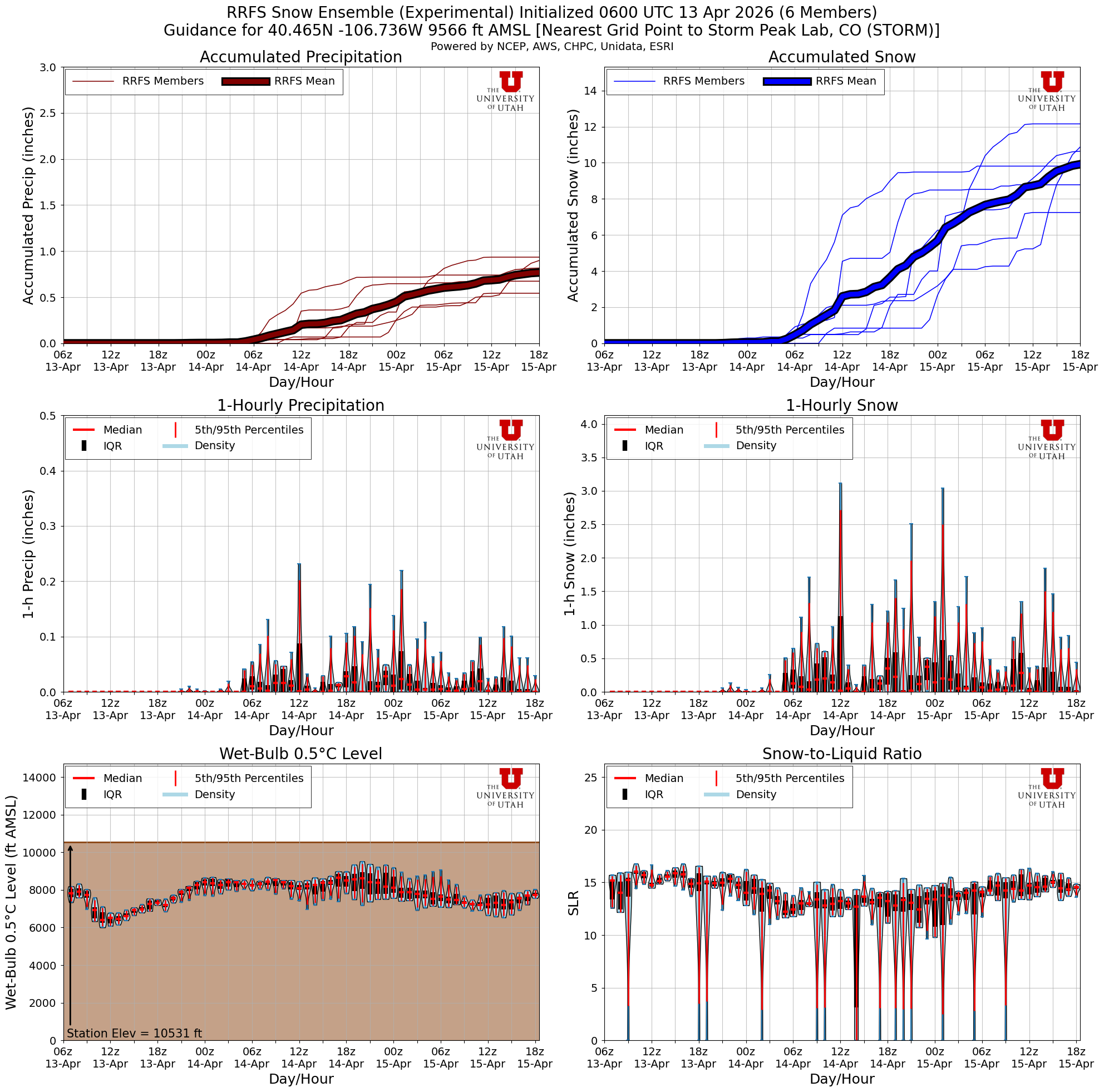 Latest RRFS total snow forecast