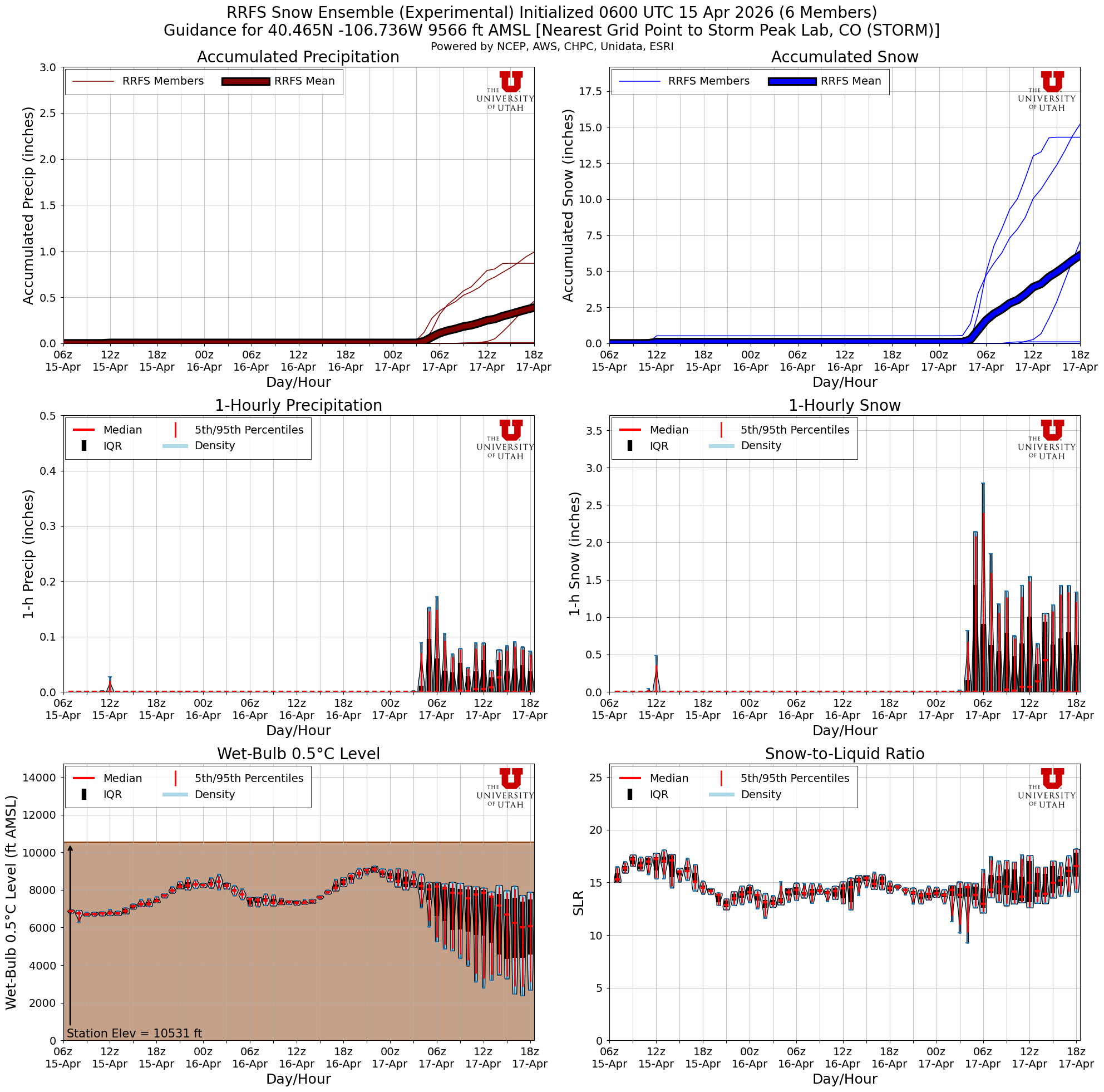 Latest RRFS total snow forecast
