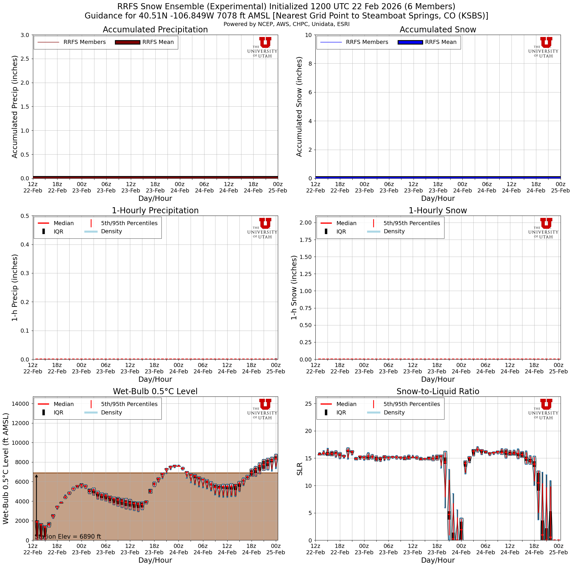 Latest RRFS total snow forecast
