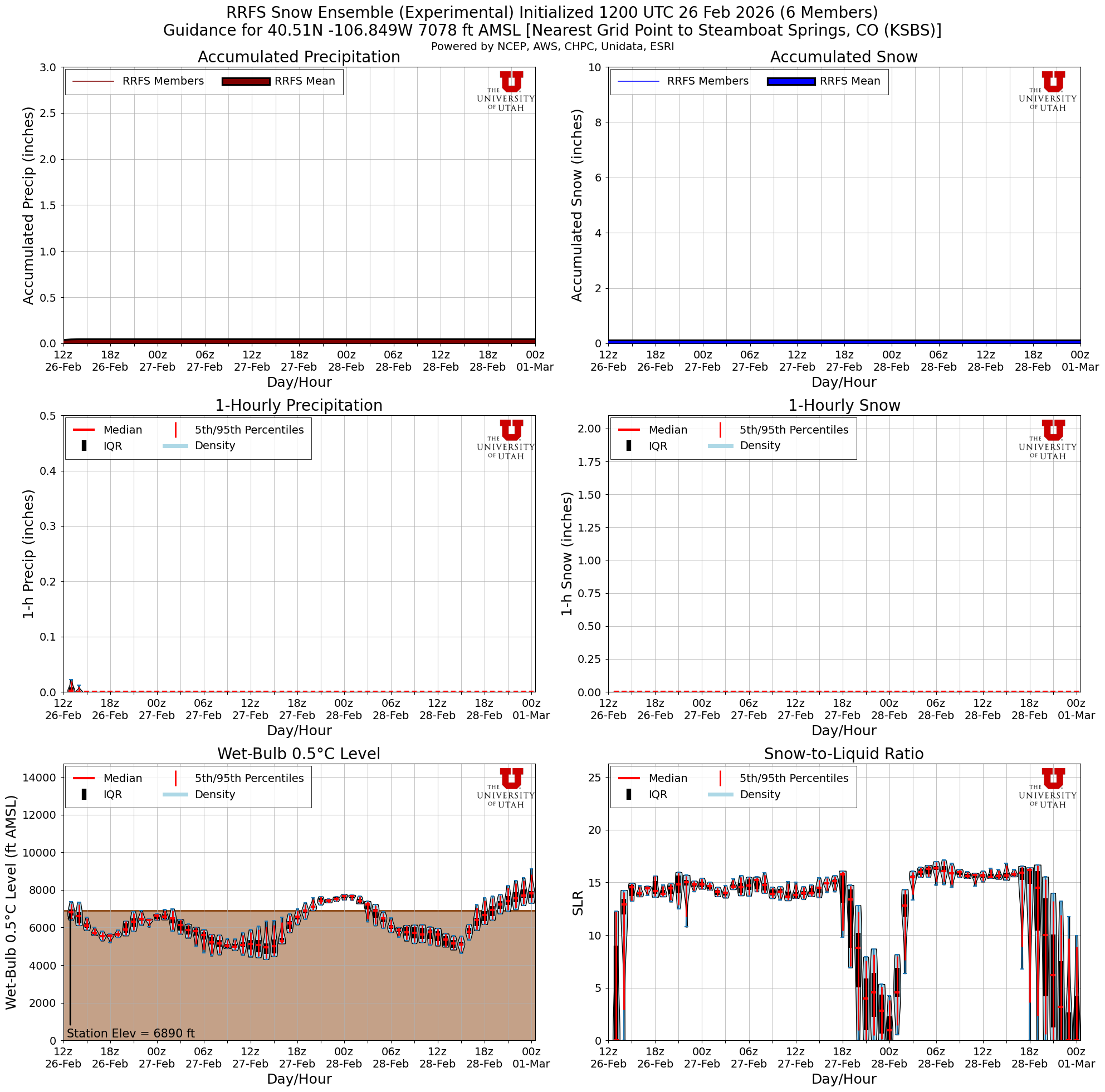 Latest RRFS total snow forecast
