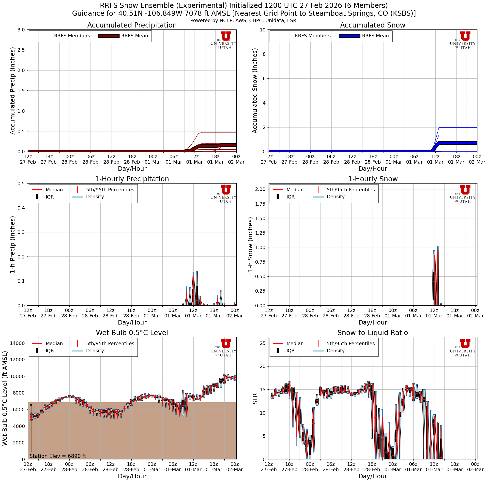 Latest RRFS total snow forecast