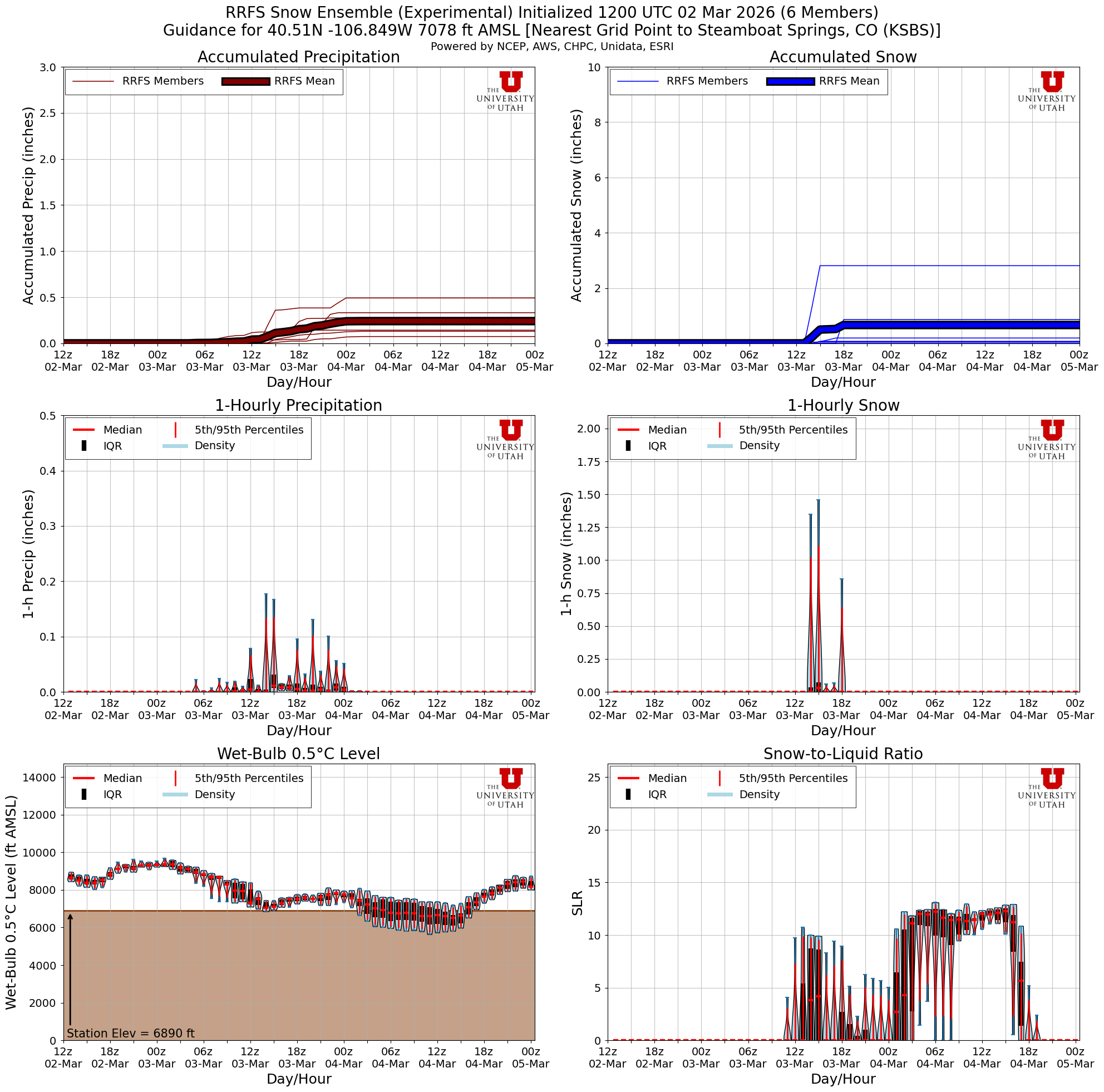 Latest RRFS total snow forecast