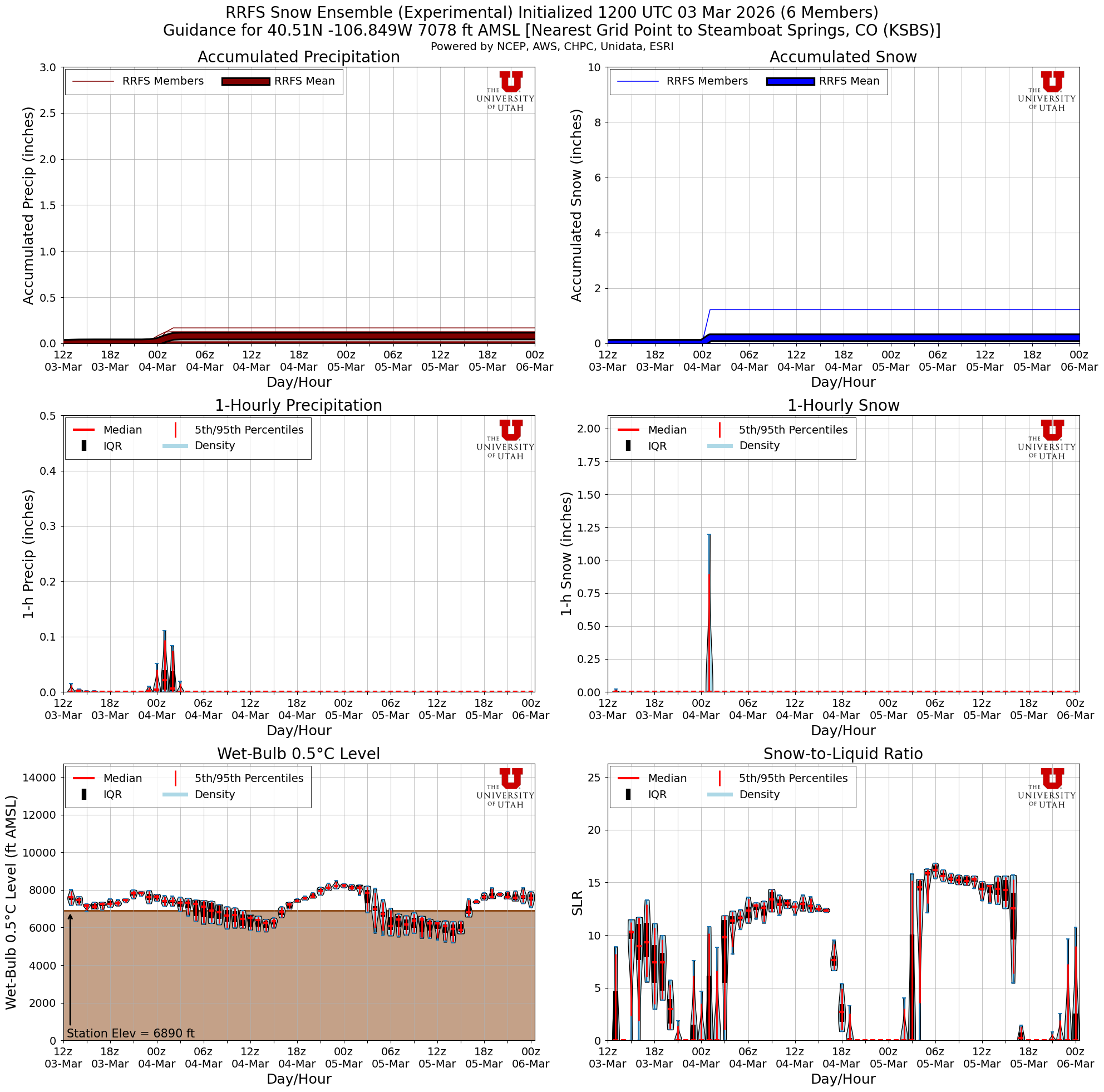 Latest RRFS total snow forecast