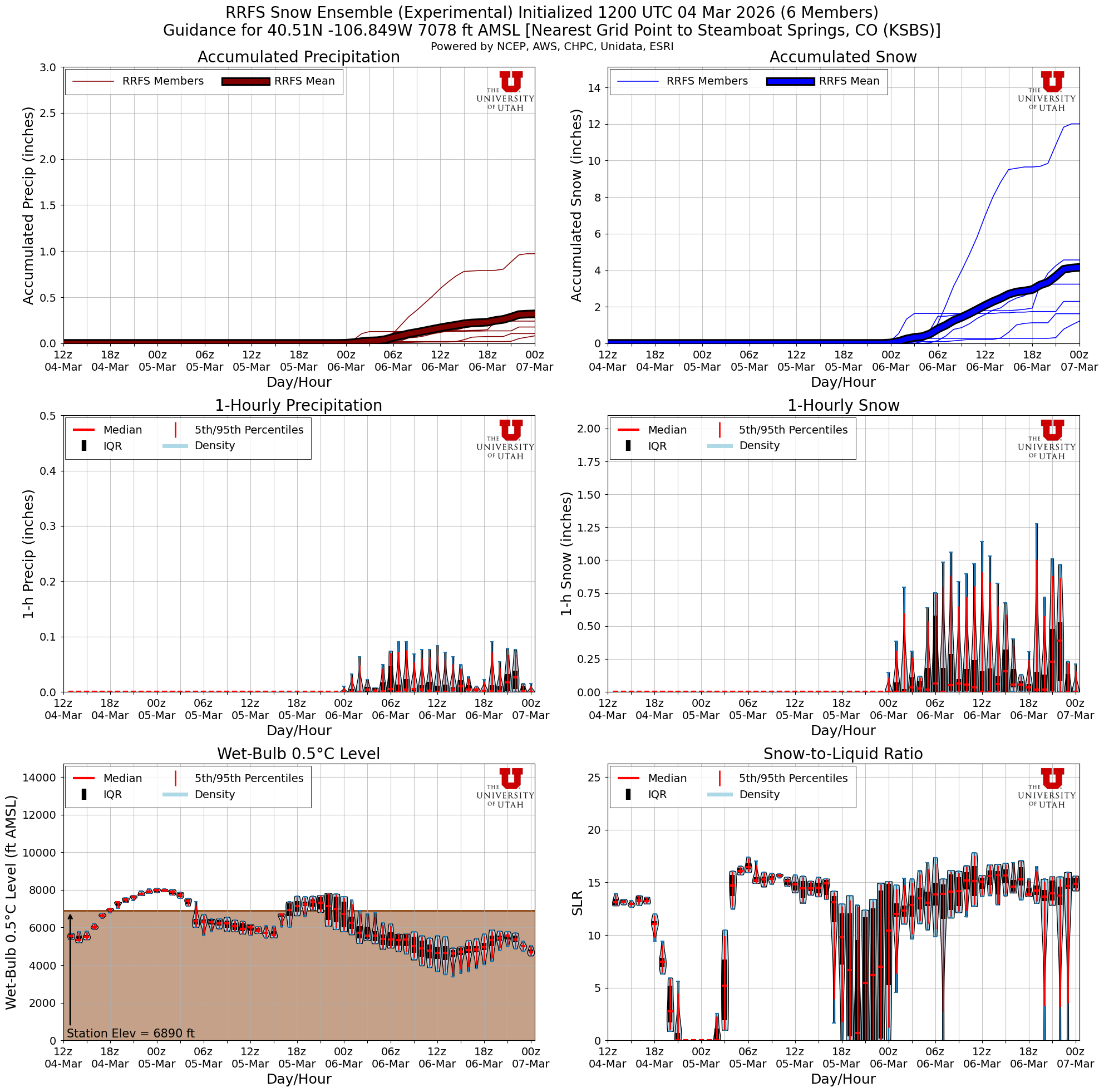 Latest RRFS total snow forecast