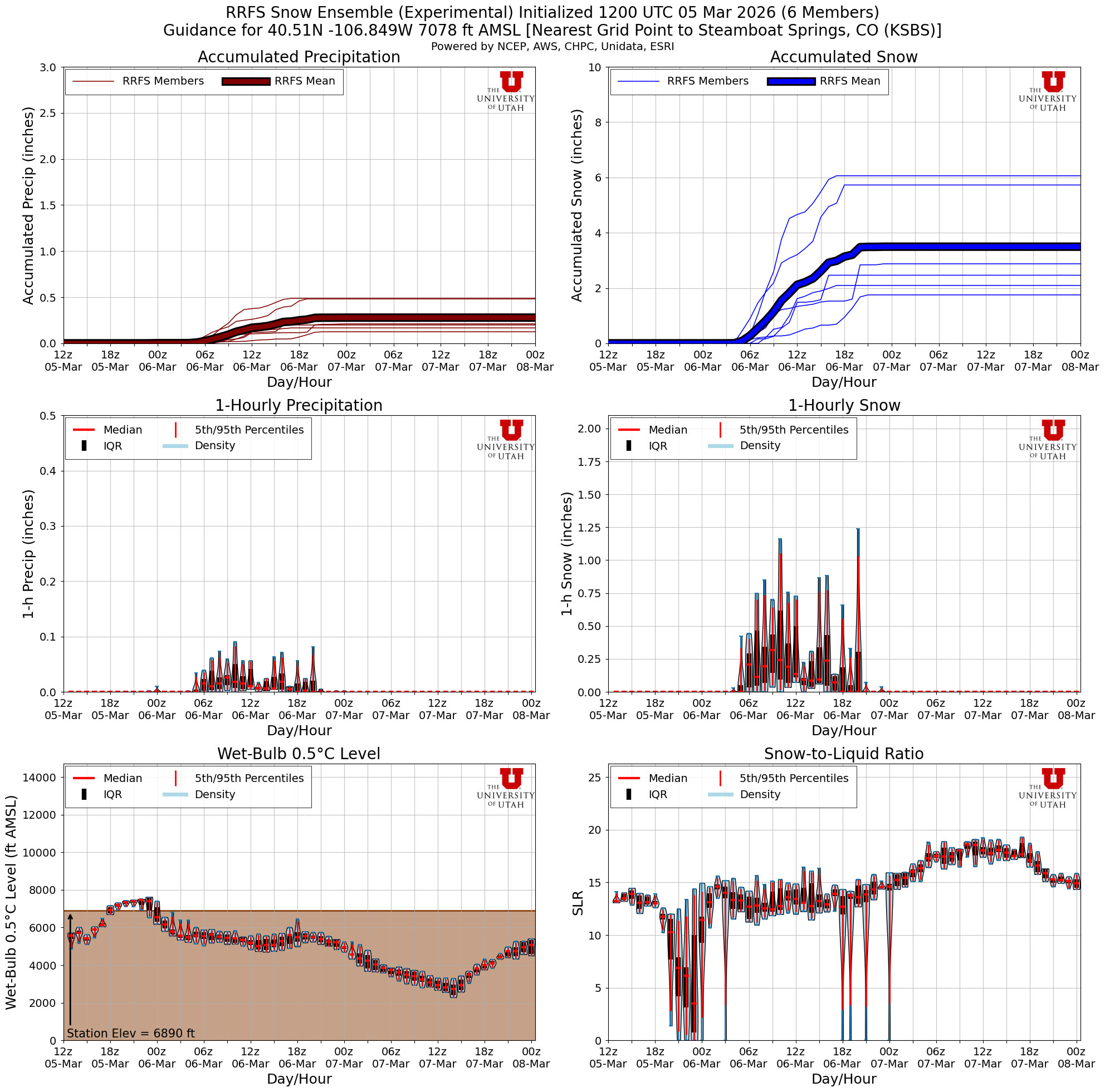 Latest RRFS total snow forecast