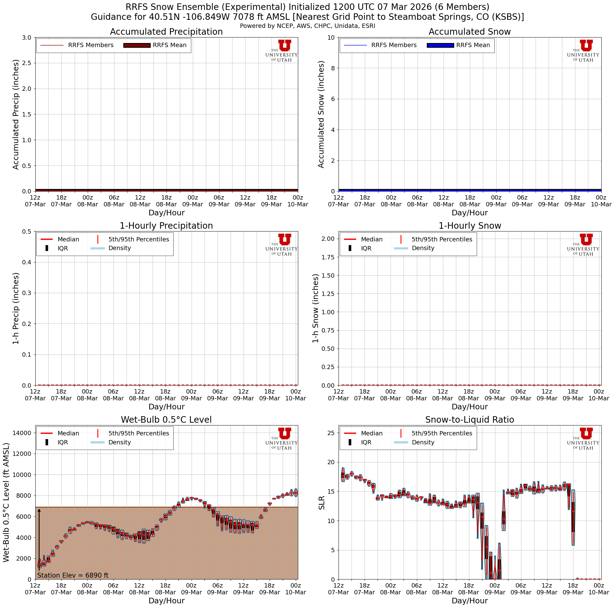 Latest RRFS total snow forecast