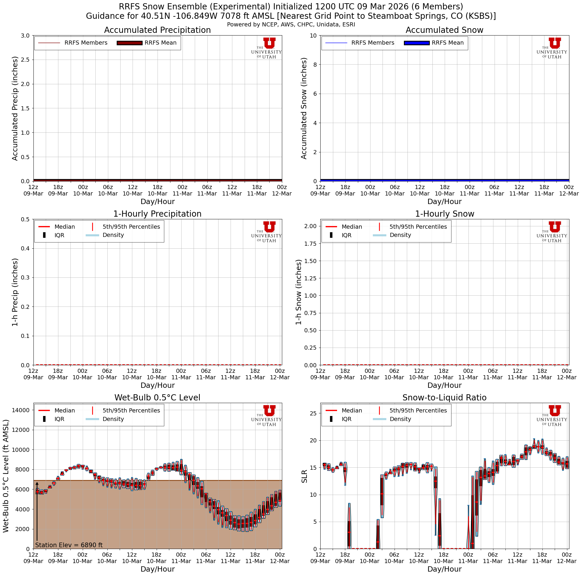 Latest RRFS total snow forecast