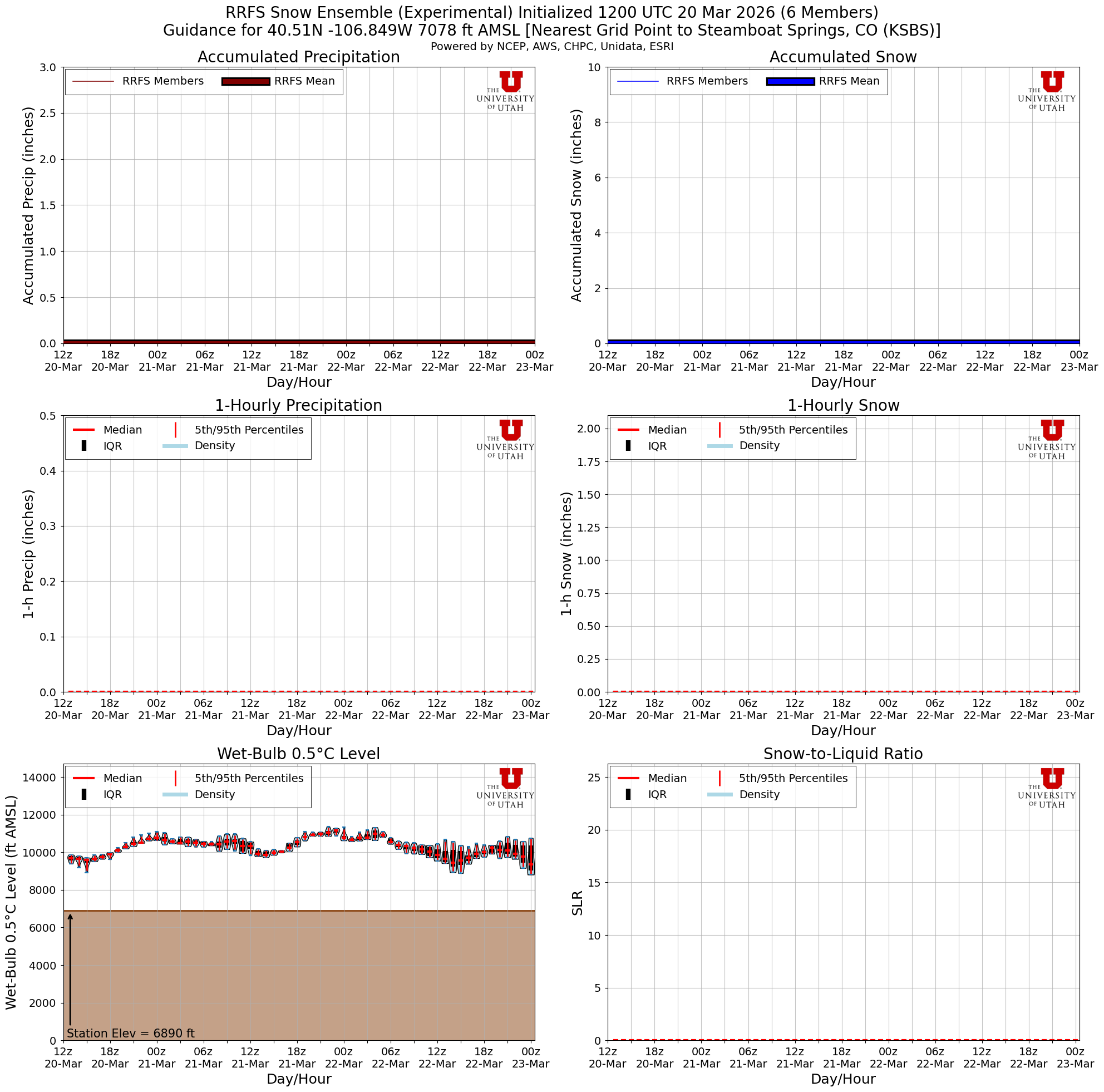 Latest RRFS total snow forecast