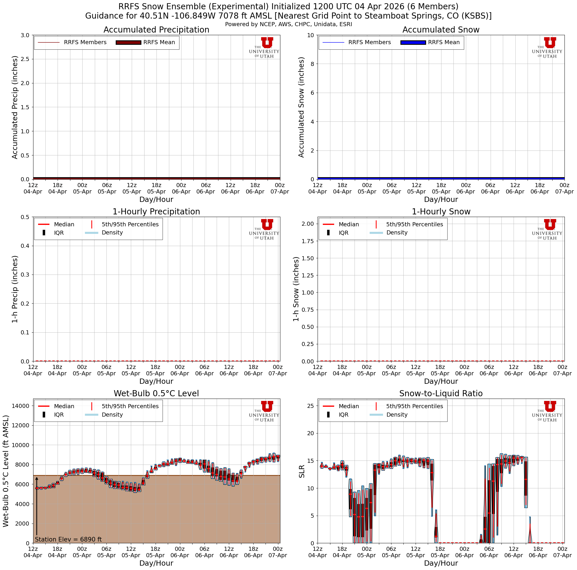 Latest RRFS total snow forecast