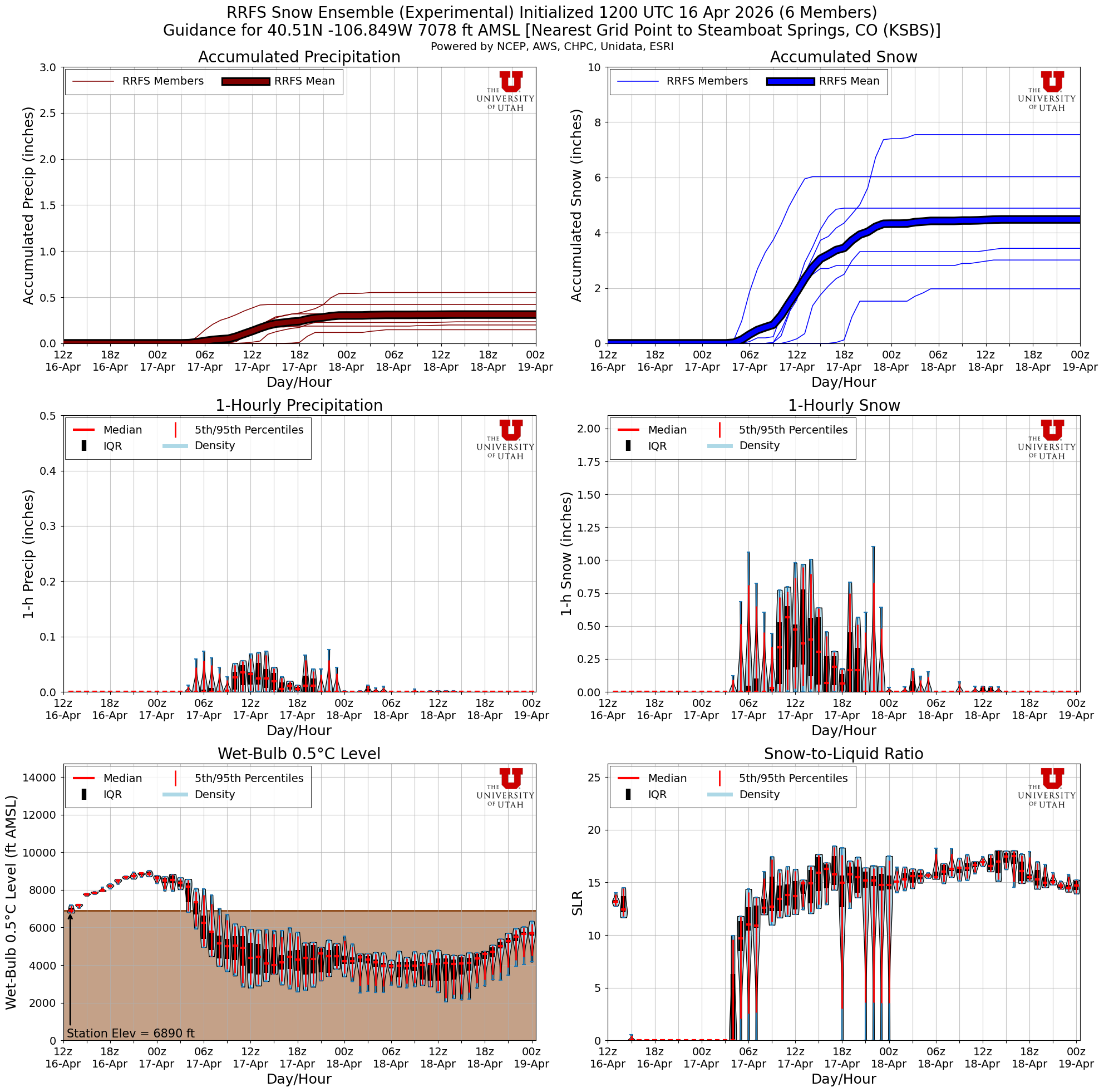 Latest RRFS total snow forecast