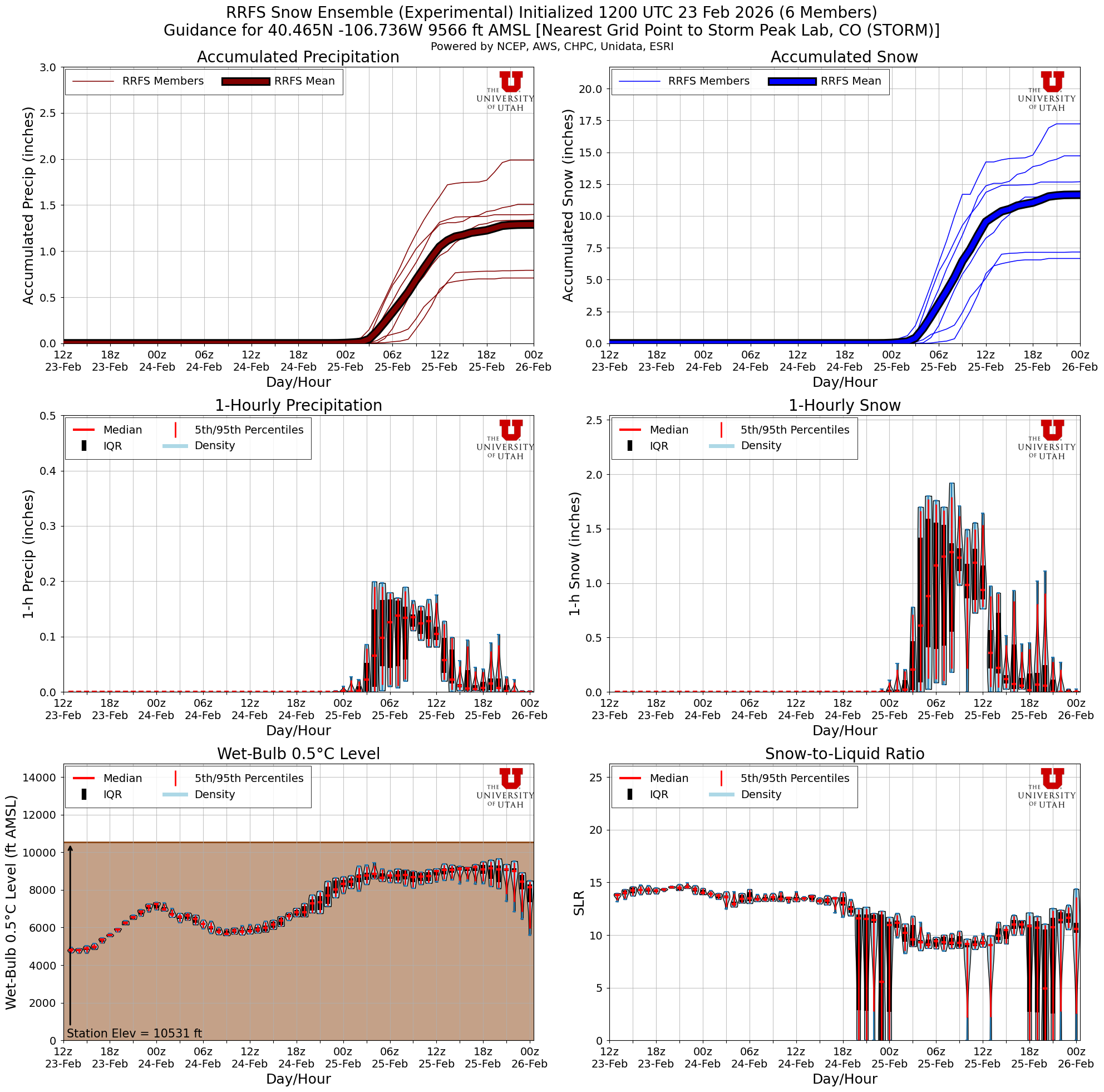 Latest RRFS total snow forecast
