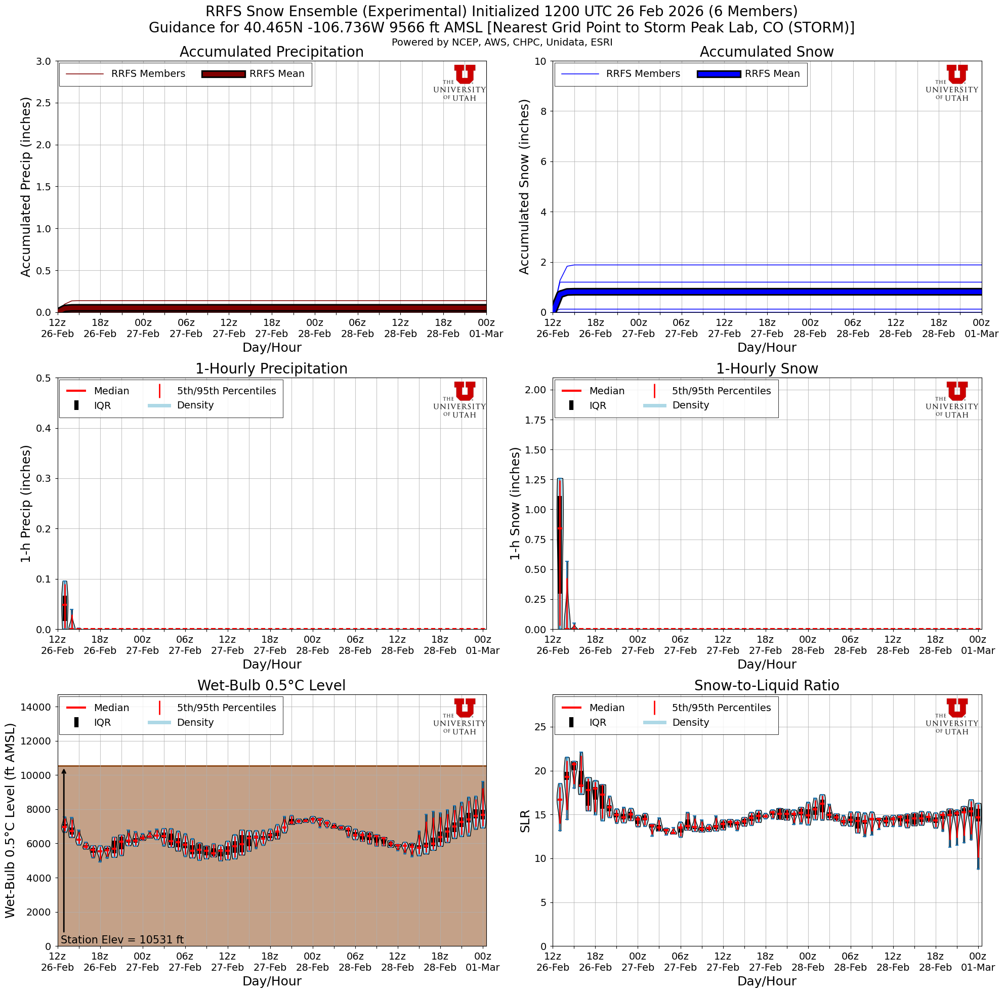 Latest RRFS total snow forecast