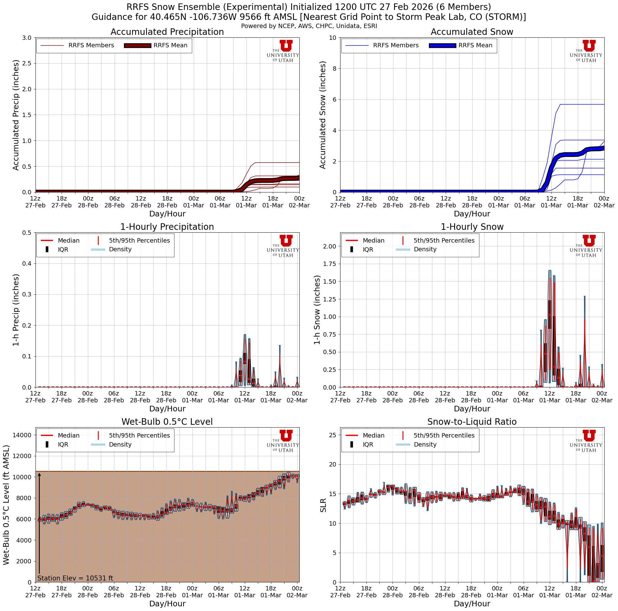 Latest RRFS total snow forecast