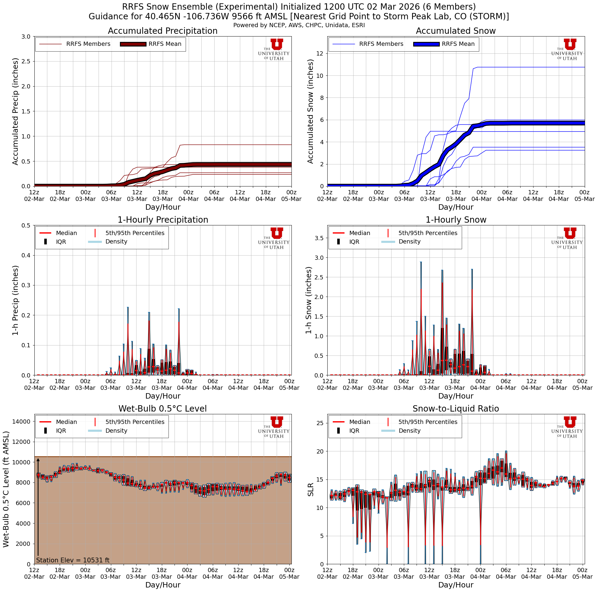 Latest RRFS total snow forecast