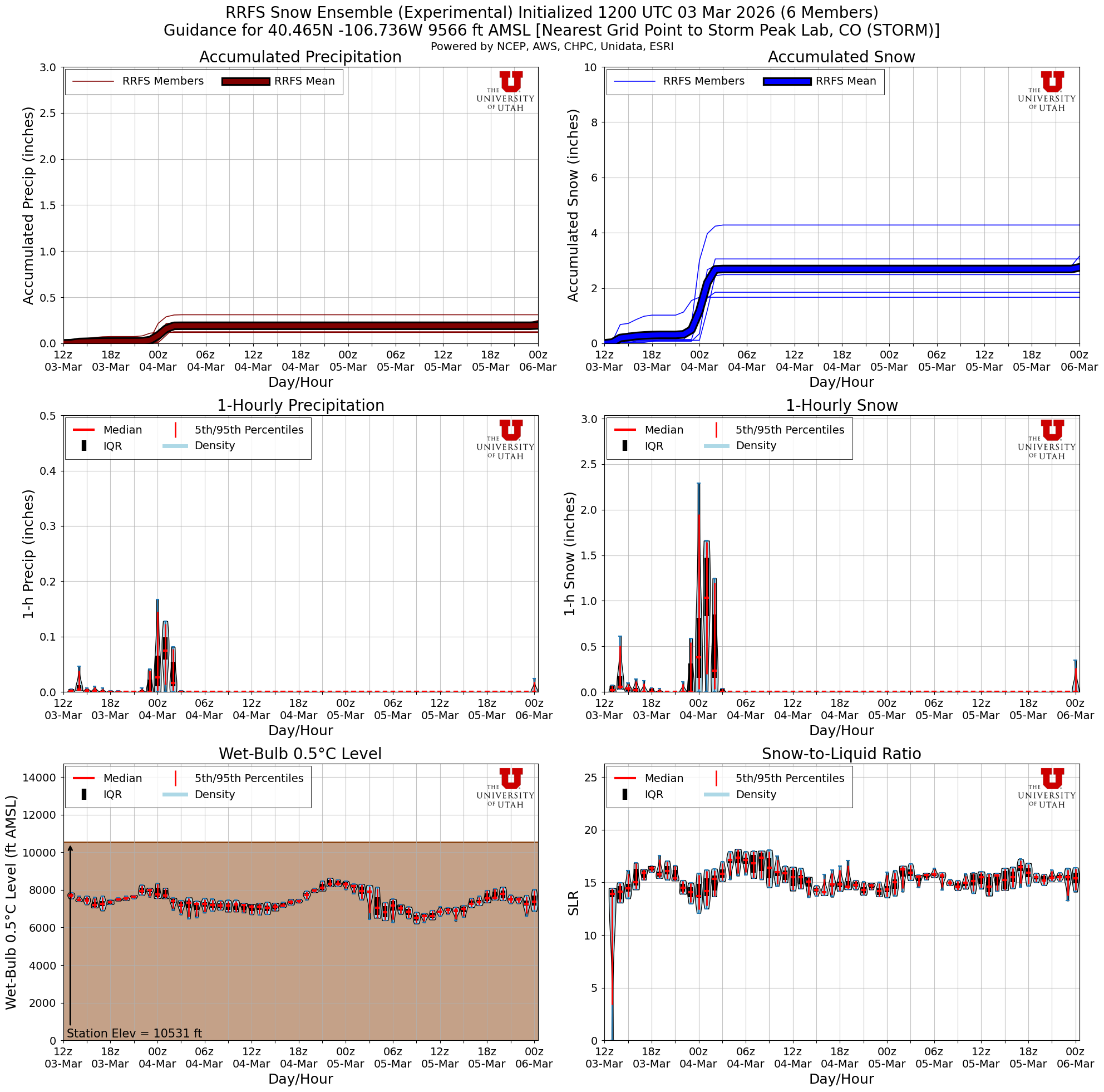 Latest RRFS total snow forecast