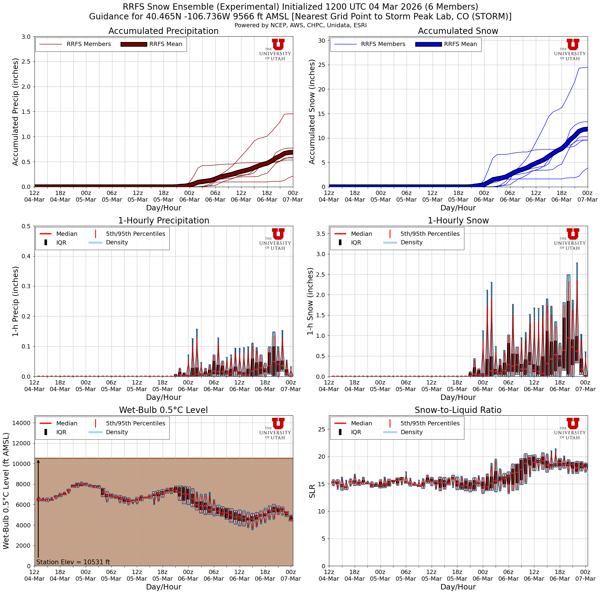 Latest RRFS total snow forecast