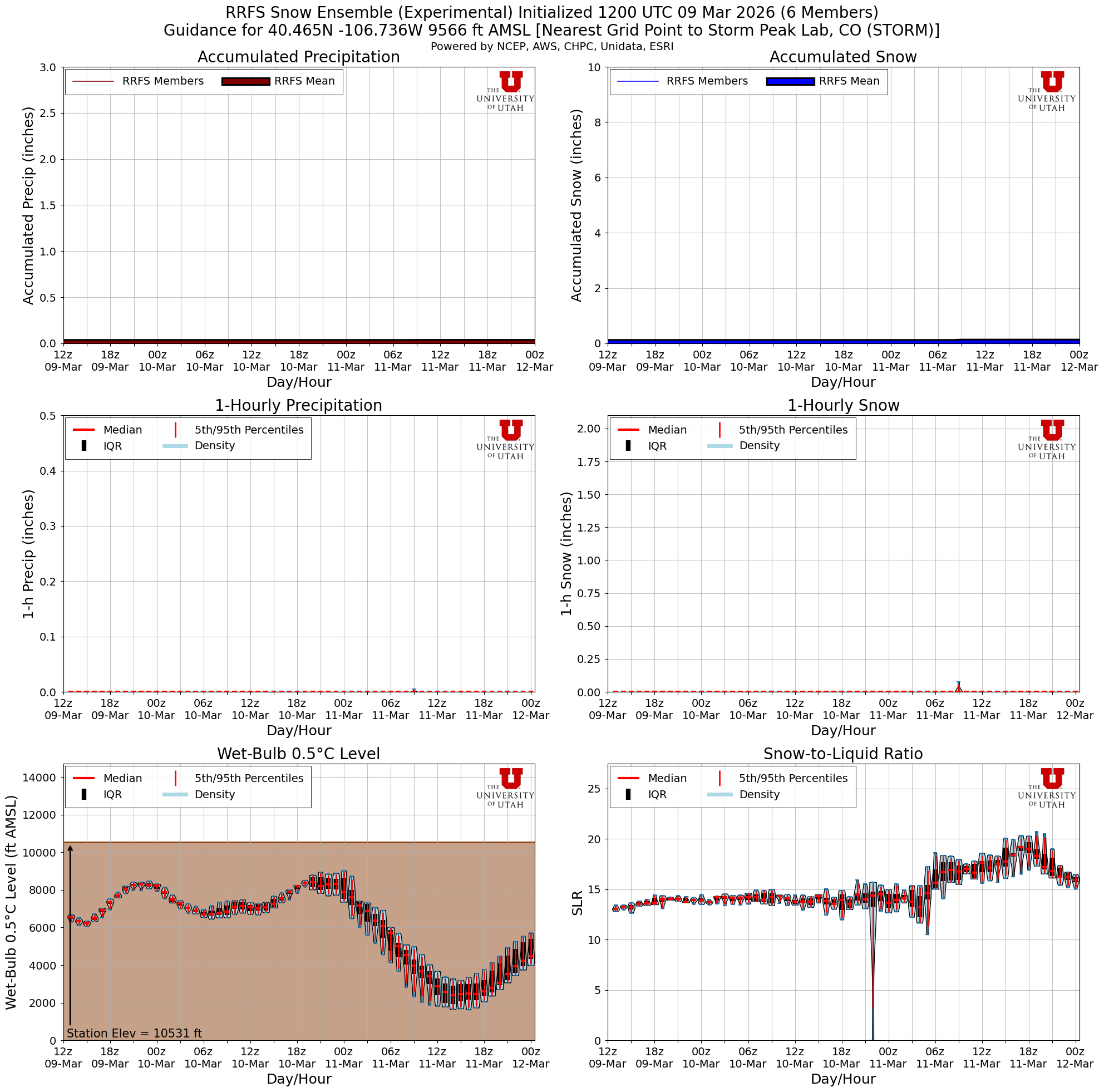Latest RRFS total snow forecast