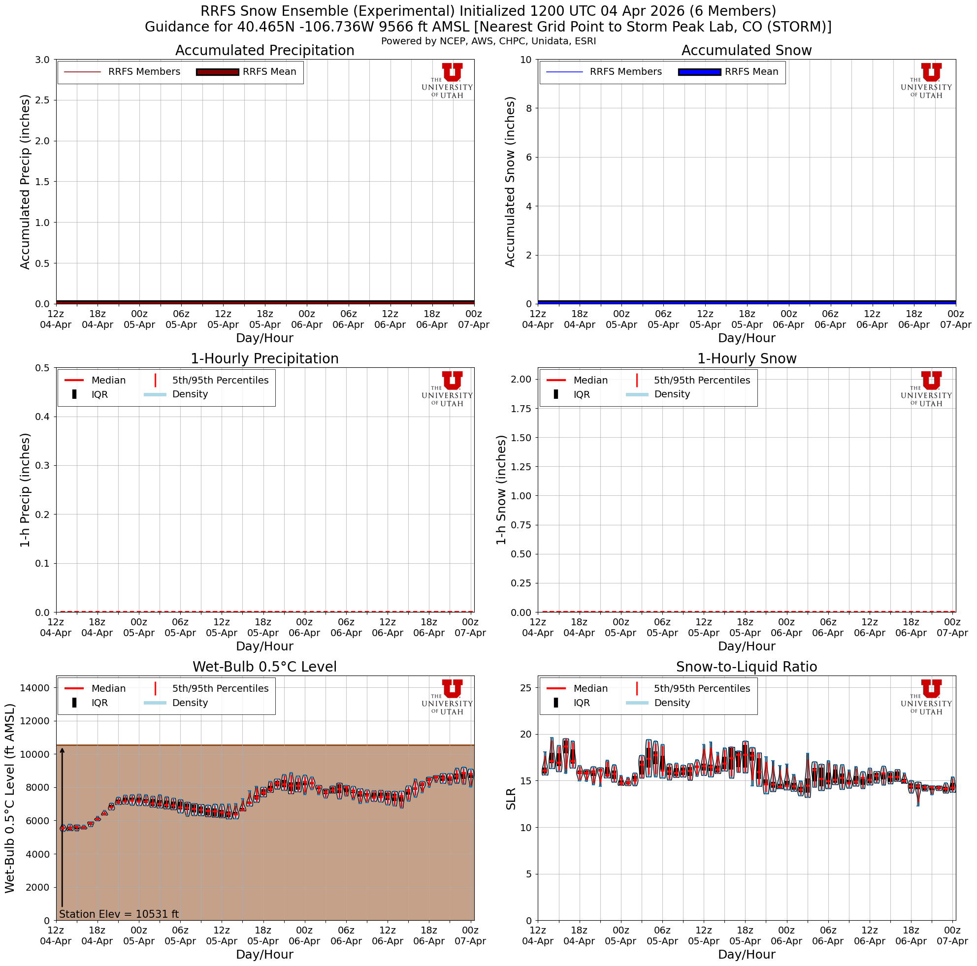Latest RRFS total snow forecast