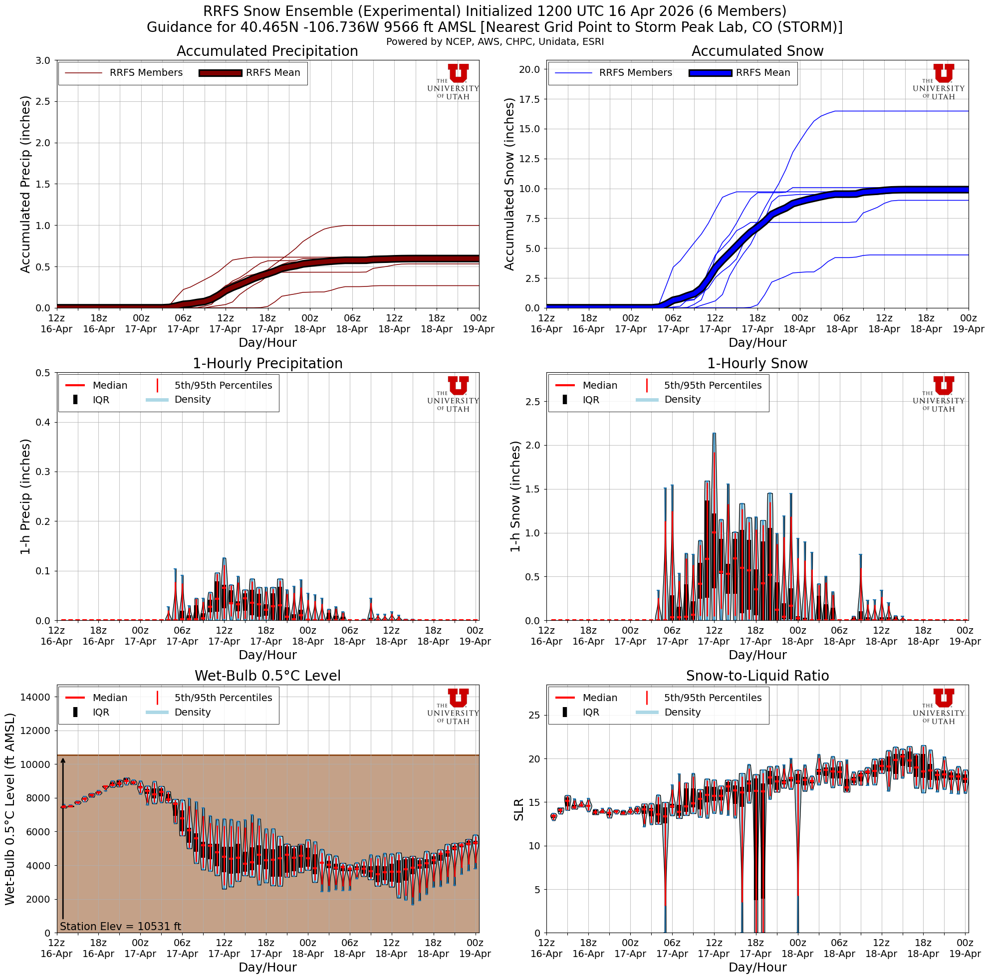 Latest RRFS total snow forecast