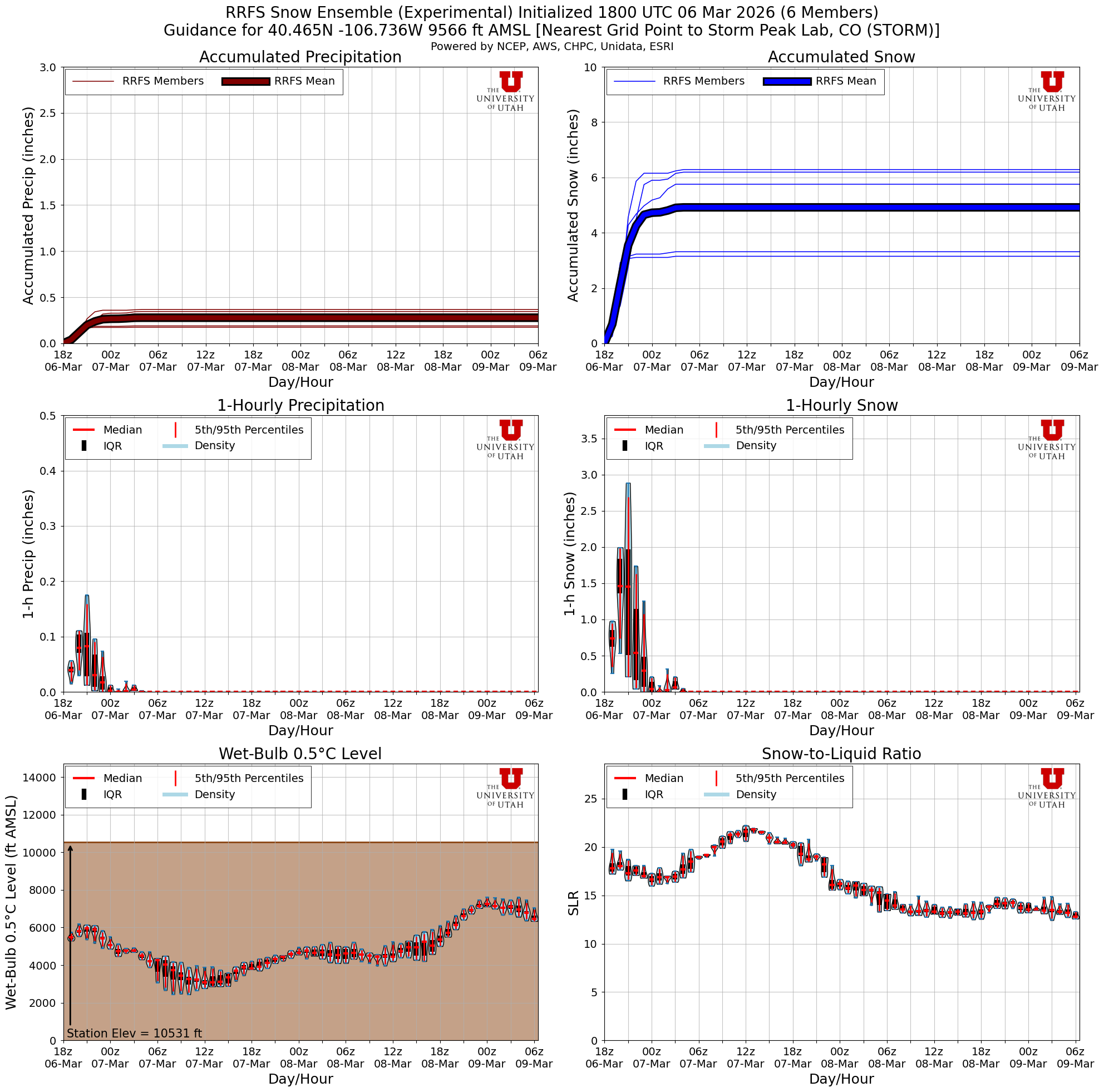 Latest RRFS total snow forecast