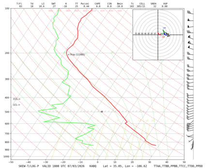 latest image of Albuquerque, NM sounding