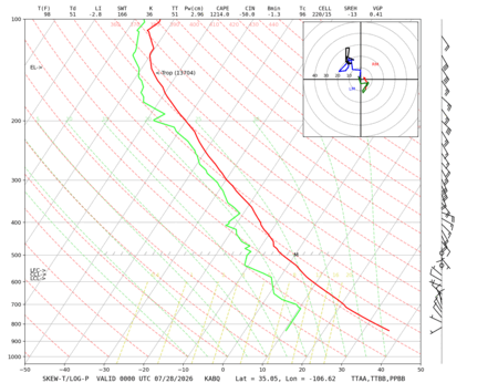 latest image of Albuquerque, NM sounding