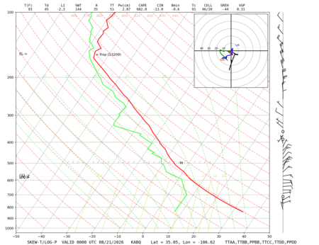 latest image of Albuquerque, NM sounding