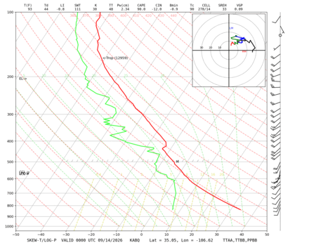 latest image of Albuquerque, NM sounding
