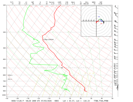 latest image of Boise, ID sounding